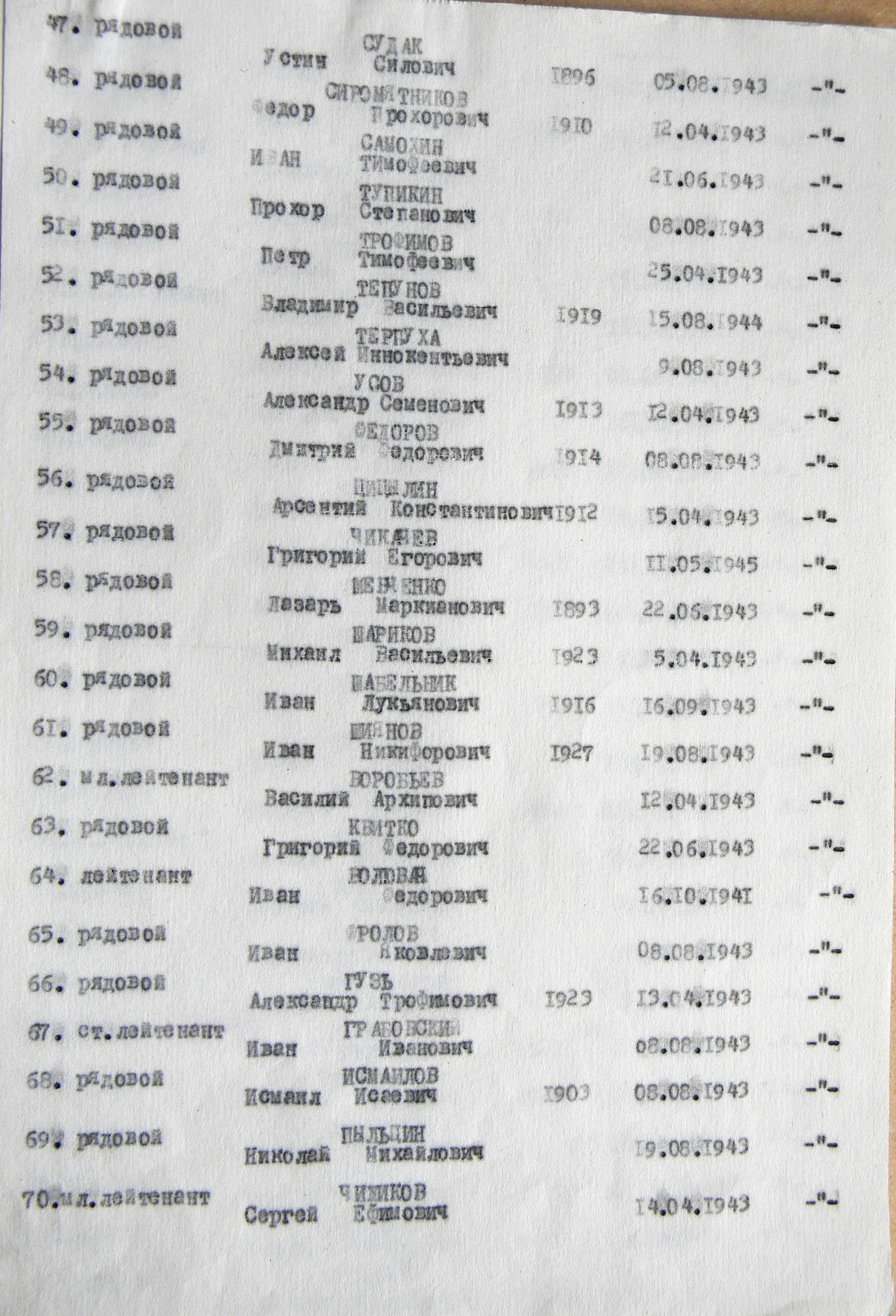 Братская могила в с. Великая Чернетчина