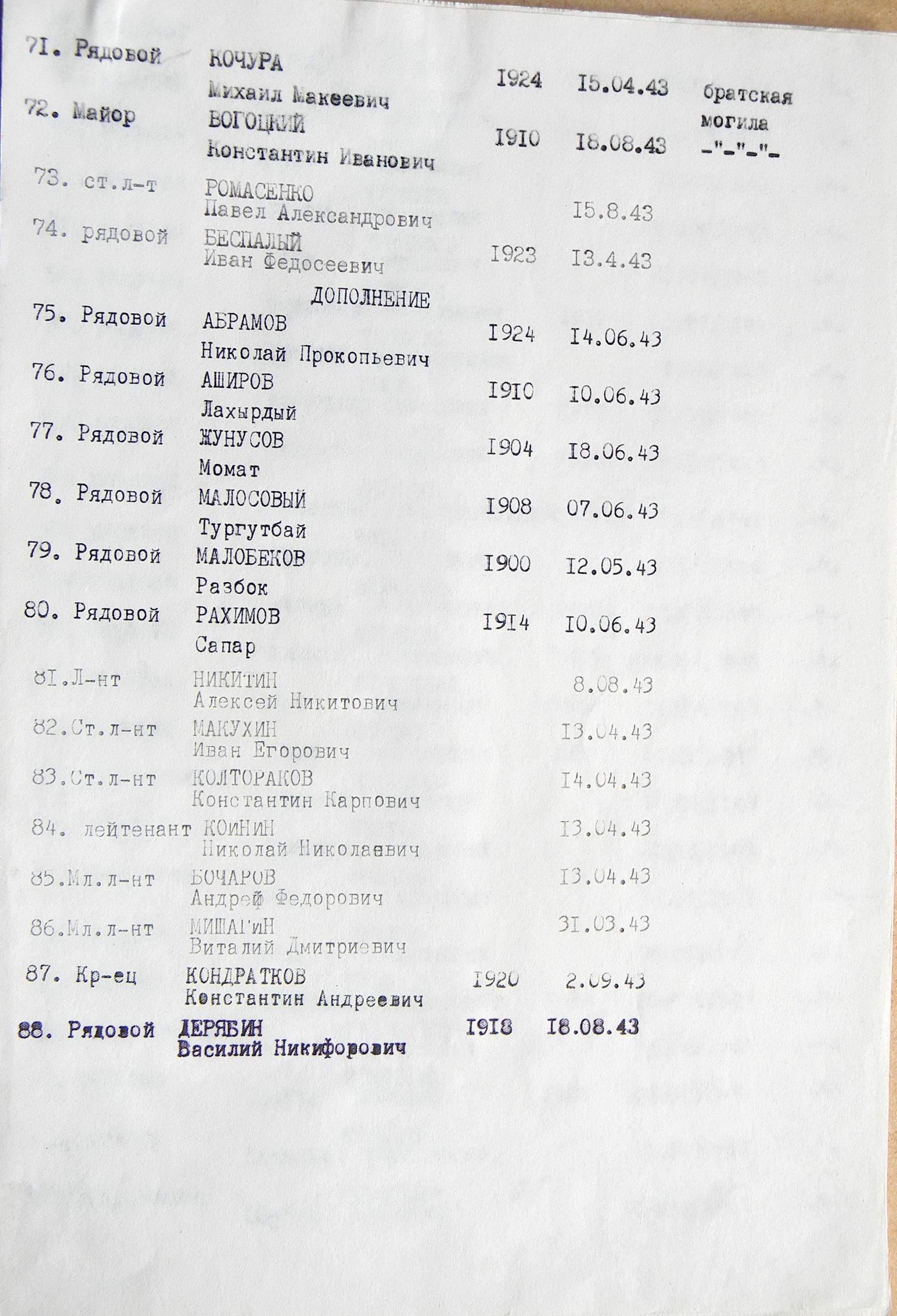 Братская могила в с. Великая Чернетчина