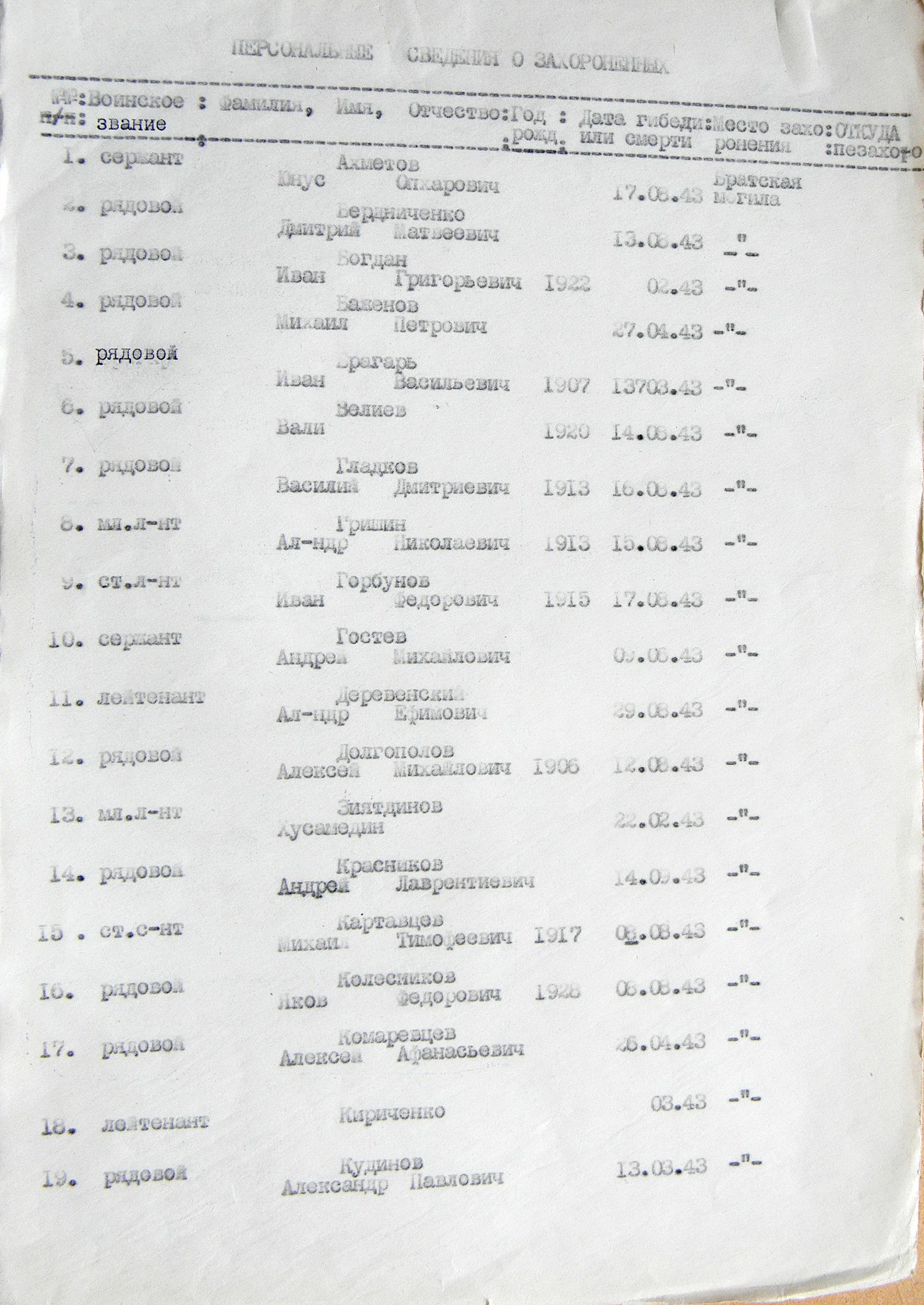 Братская могила возле магазина в с. Верхняя Сыроватка