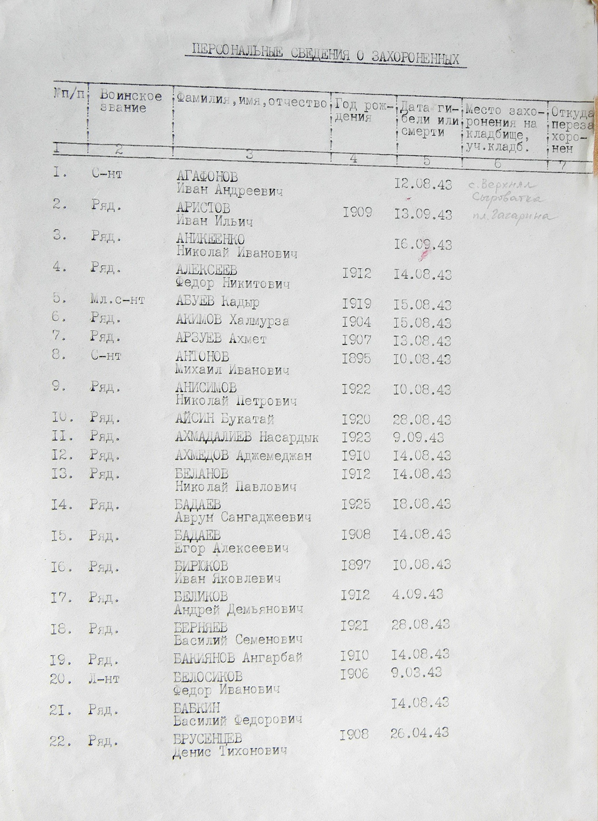 Братская могила на площади в с. Верхняя Сыроватка