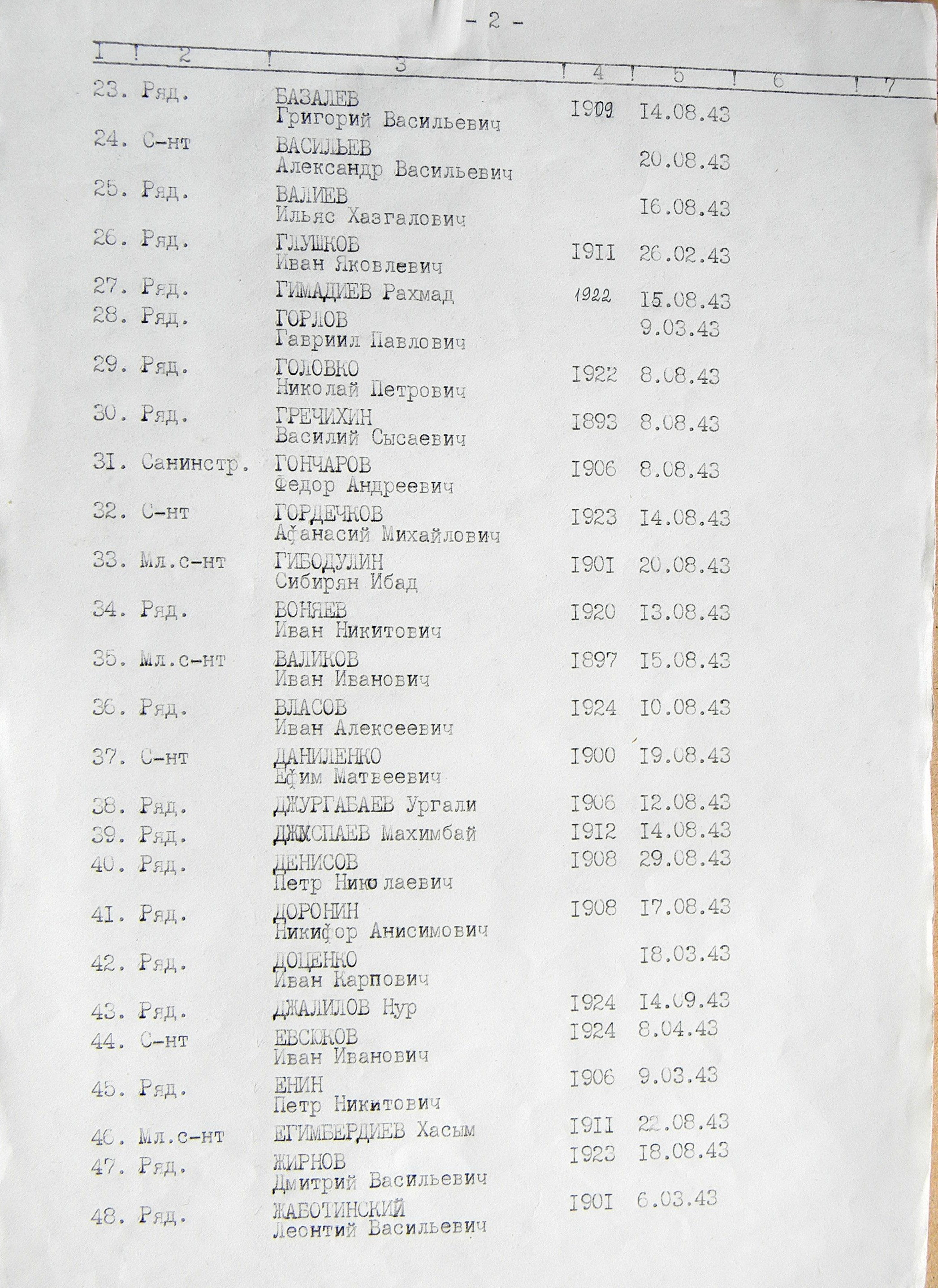 Братская могила на площади в с. Верхняя Сыроватка