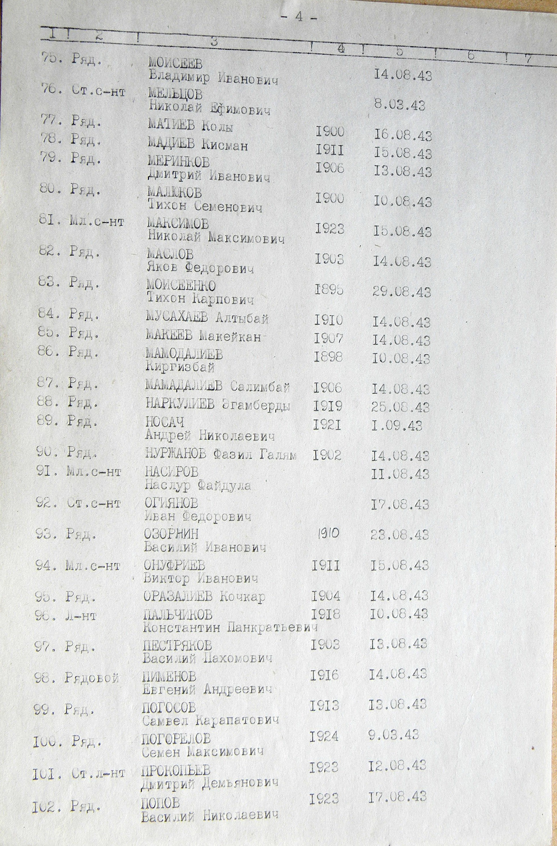 Братская могила на площади в с. Верхняя Сыроватка