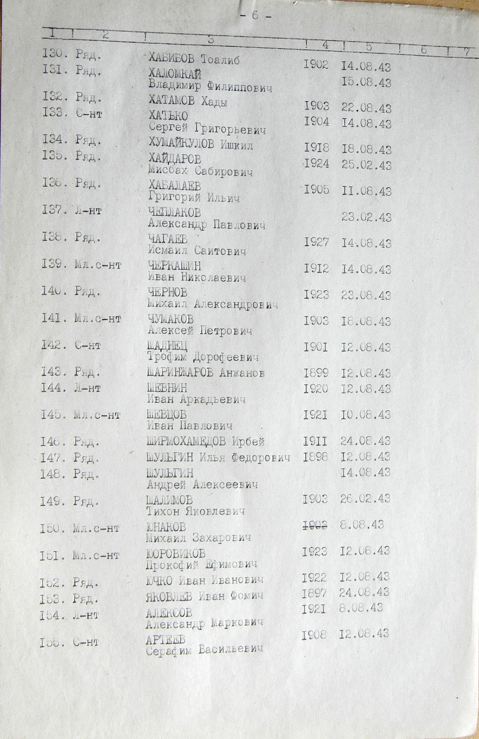Братская могила на площади в с. Верхняя Сыроватка