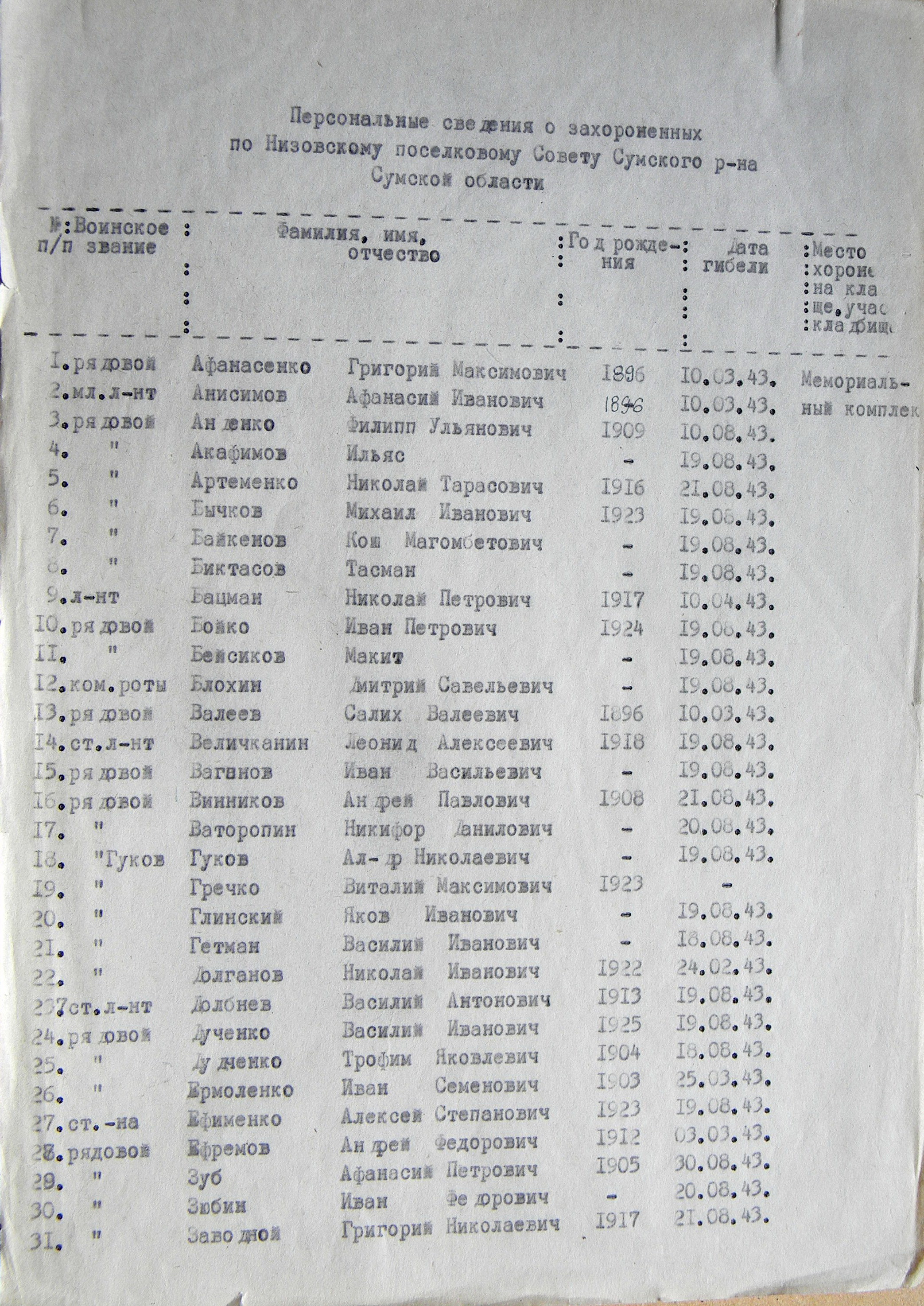 Братская могила возле поселкового совета в пгт Низы