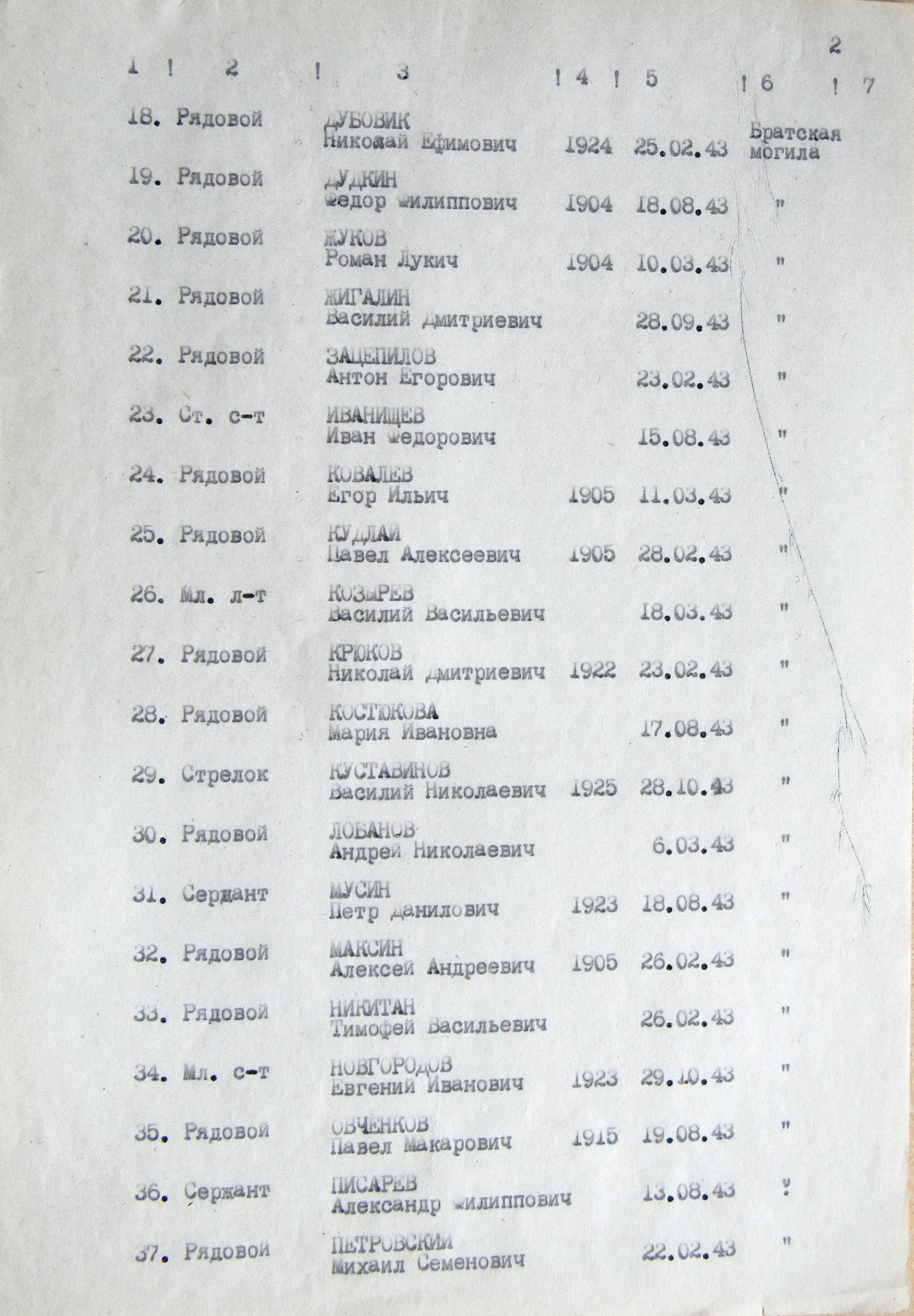 Братская могила возле клуба с. Нижняя Сыроватка 