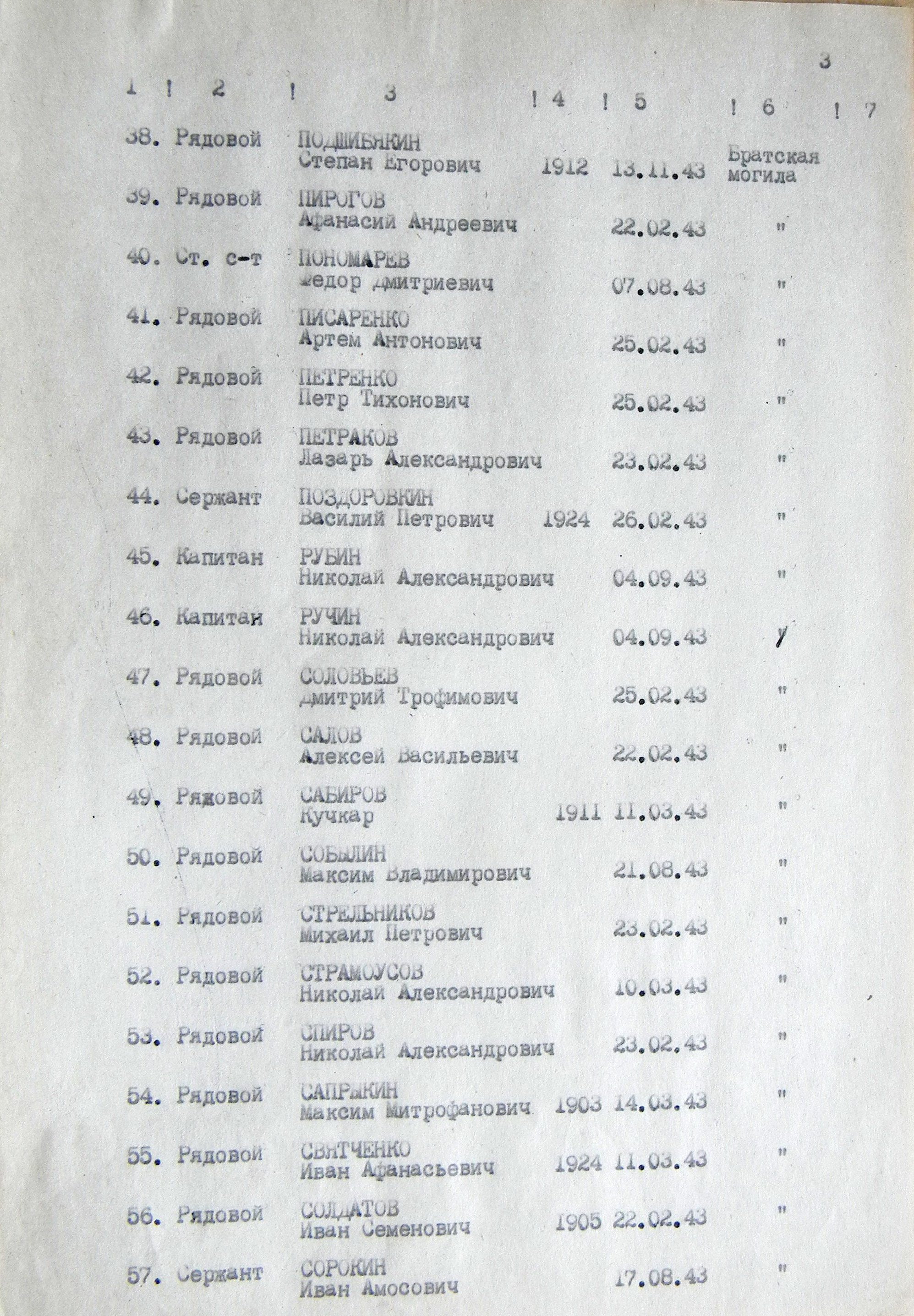 Братская могила возле клуба с. Нижняя Сыроватка 