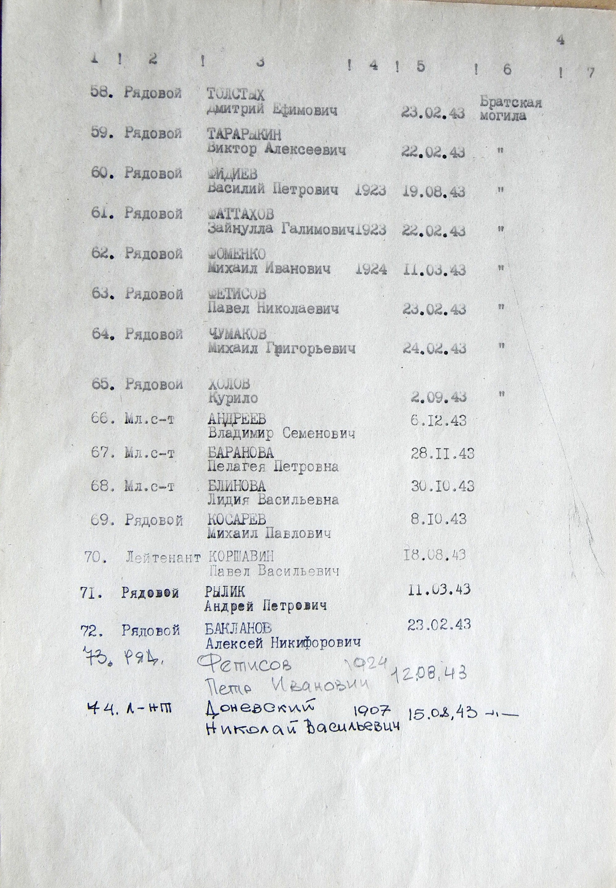 Братская могила возле клуба с. Нижняя Сыроватка 
