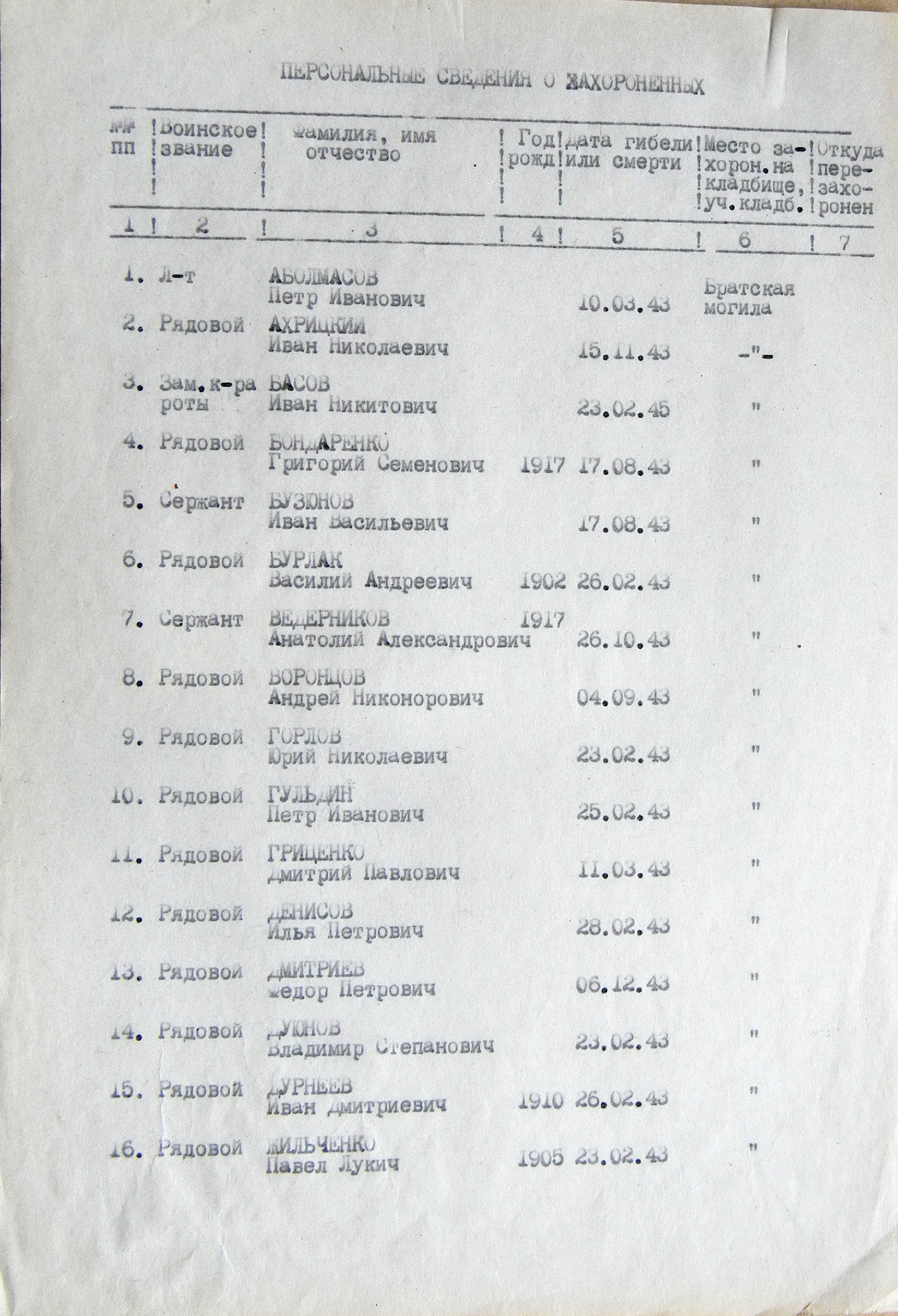 Братская могила у дома культуры в с. Нижняя Сыроватка