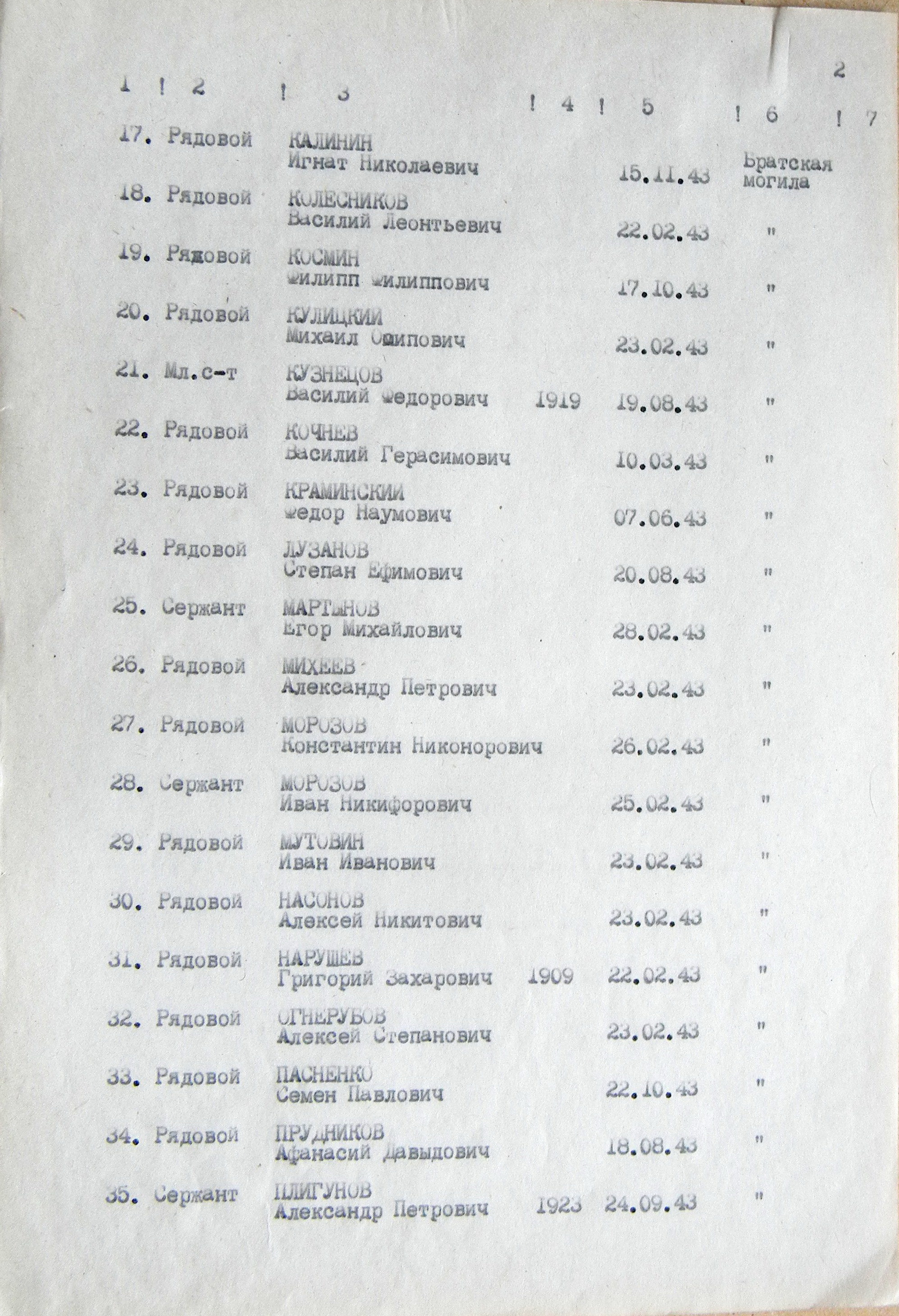 Братская могила у дома культуры в с. Нижняя Сыроватка