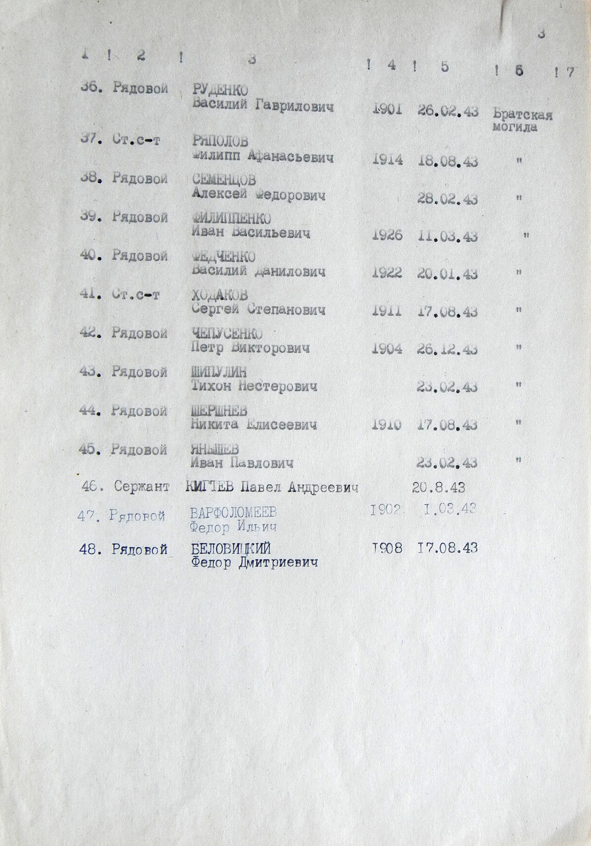 Братская могила у дома культуры в с. Нижняя Сыроватка