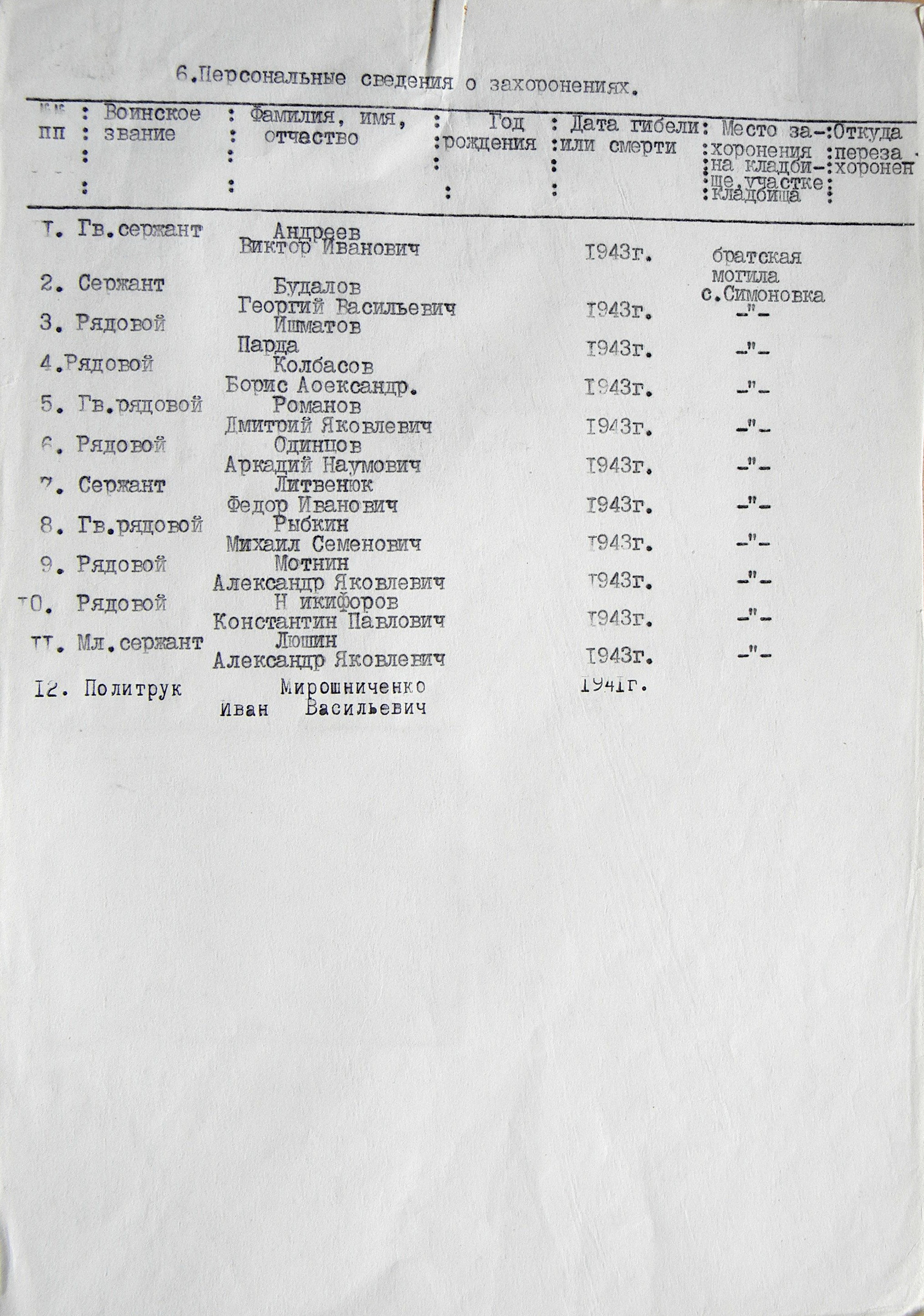 Братская могила в с. Симоновка