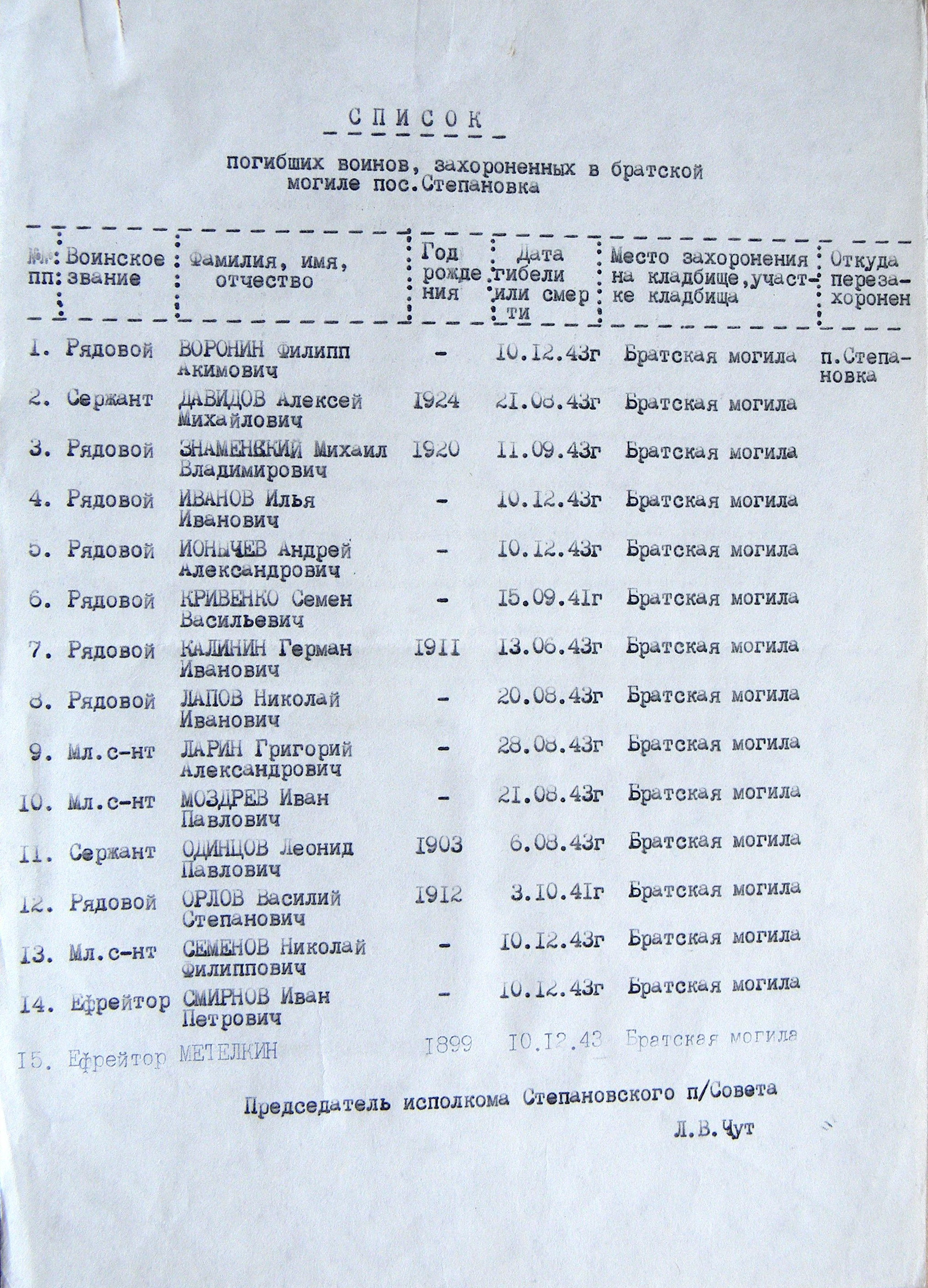 Братская могила в с. Степановка 