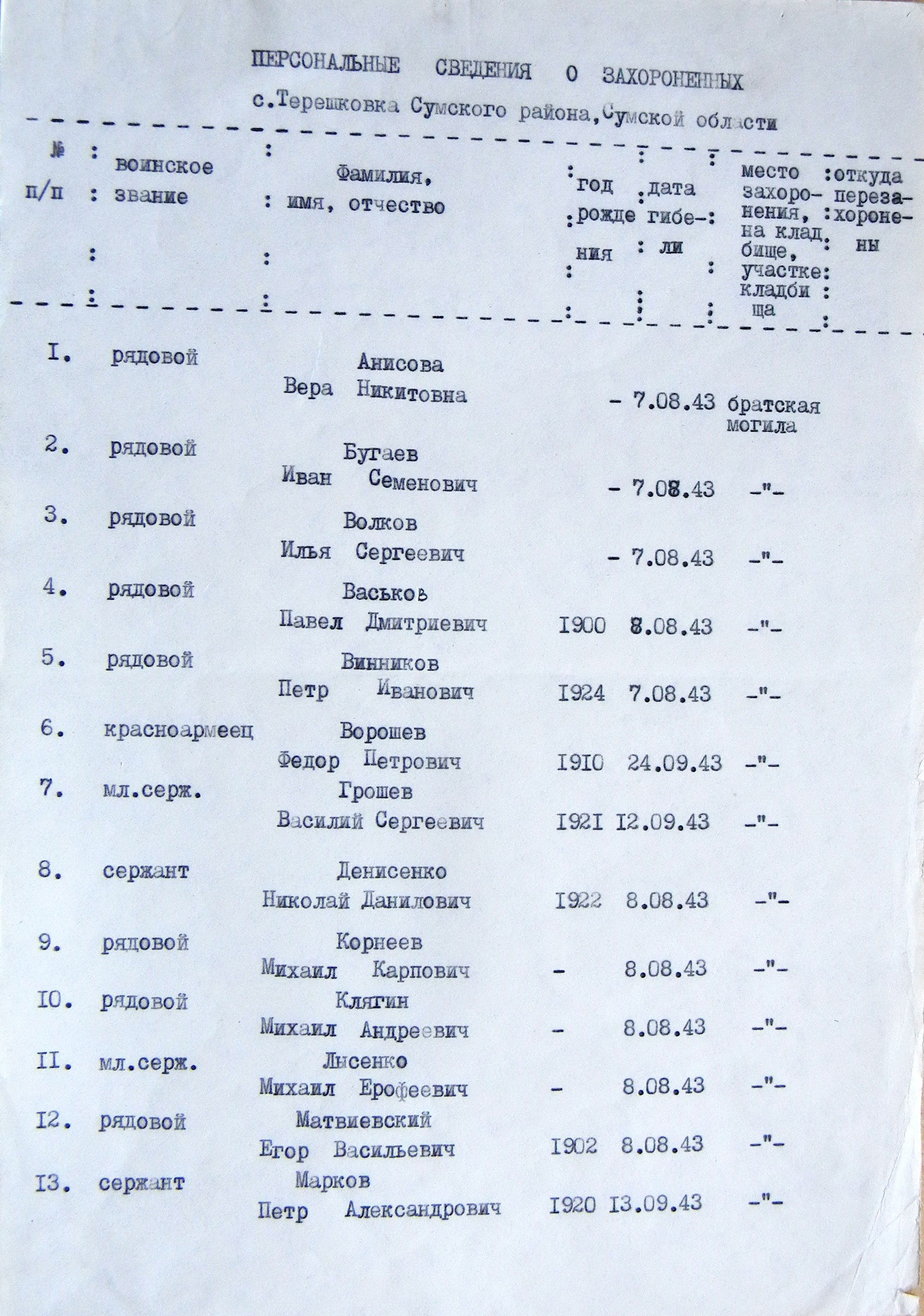 Братская могила у дома культуры в с. Терешковка  