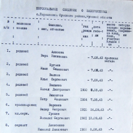 Братская могила у дома культуры в с. Терешковка  