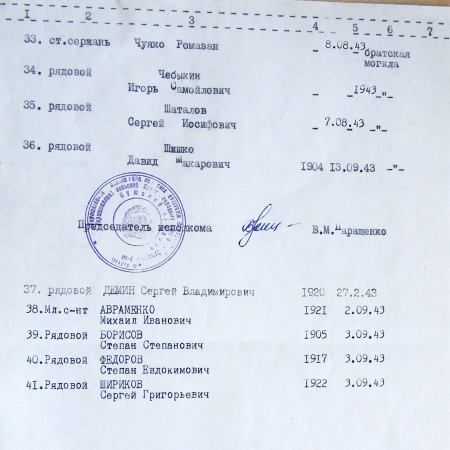 Братская могила у дома культуры в с. Терешковка  