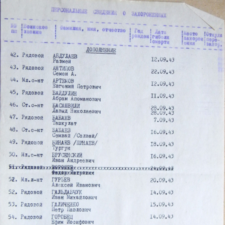 Братская могила у дома культуры в с. Терешковка  