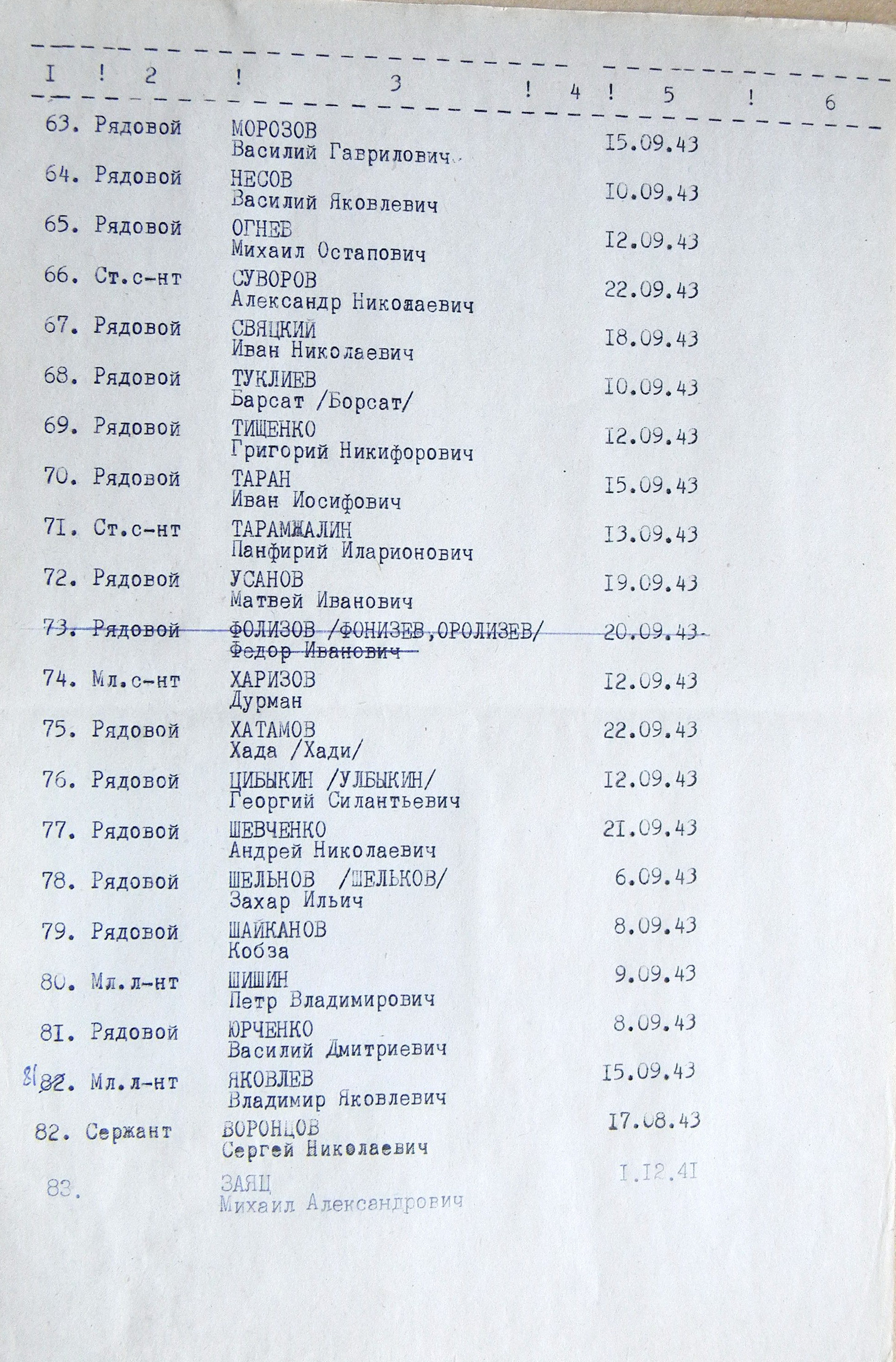 Братская могила у дома культуры в с. Терешковка  