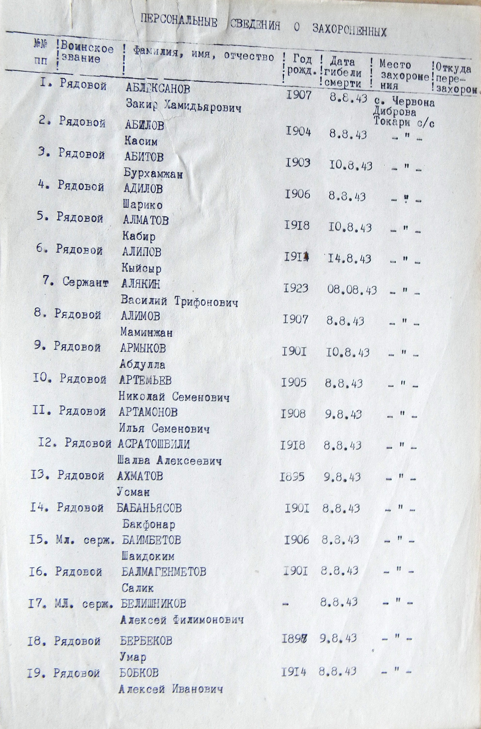 Братская могила в с. Червоная Диброва