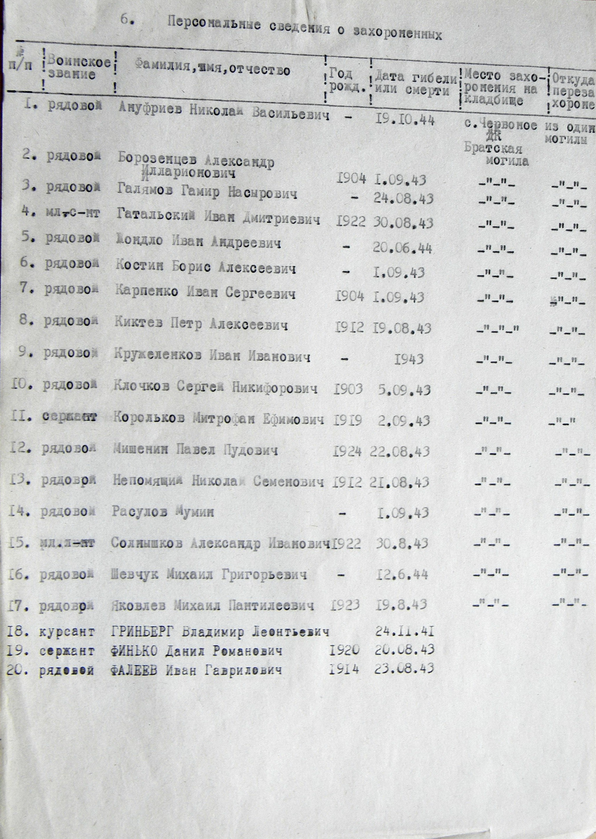 Братская могила в с. Червоное