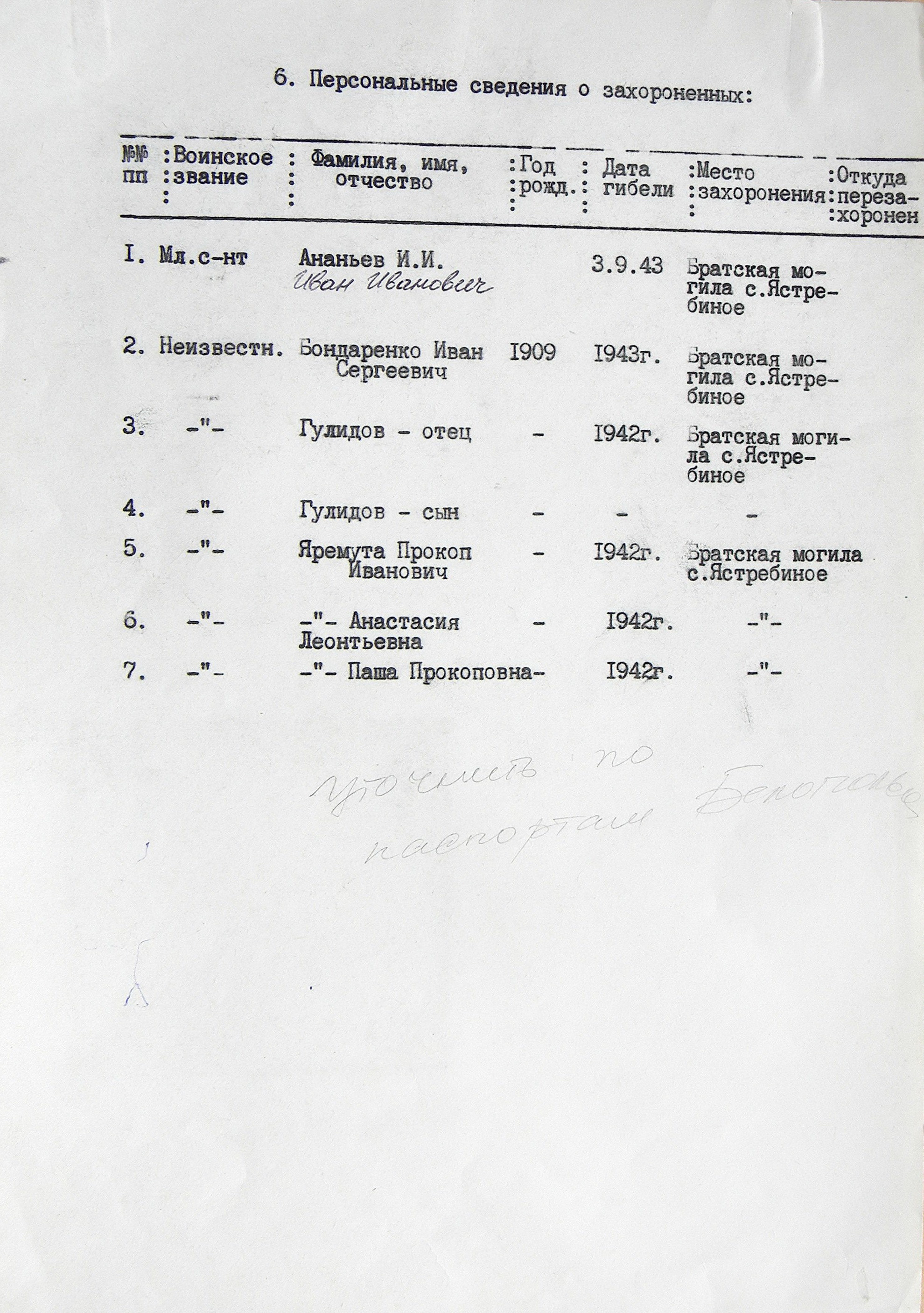 Братская могила в центре с. Ястребиное