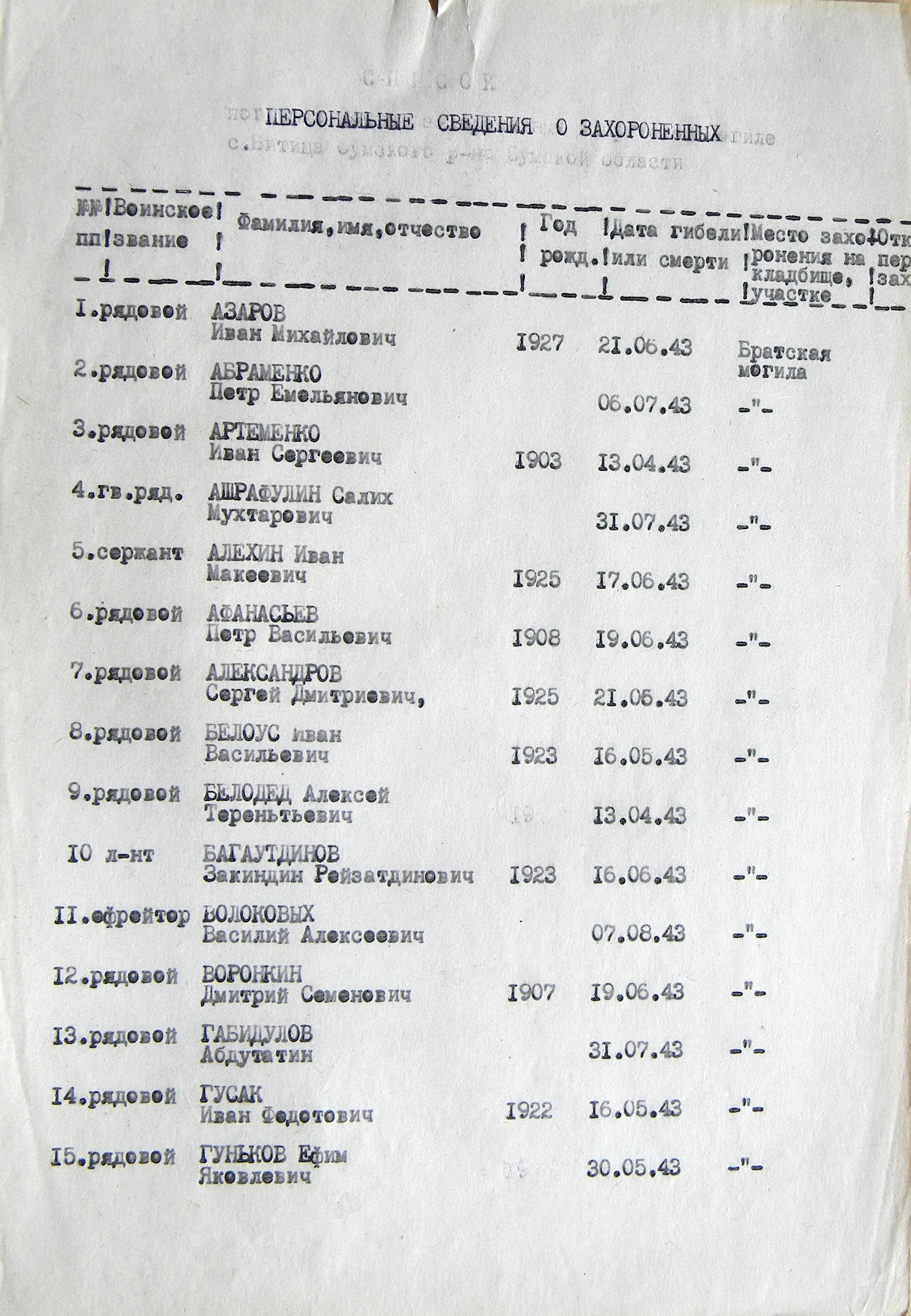 Братская могила в с. Битица 