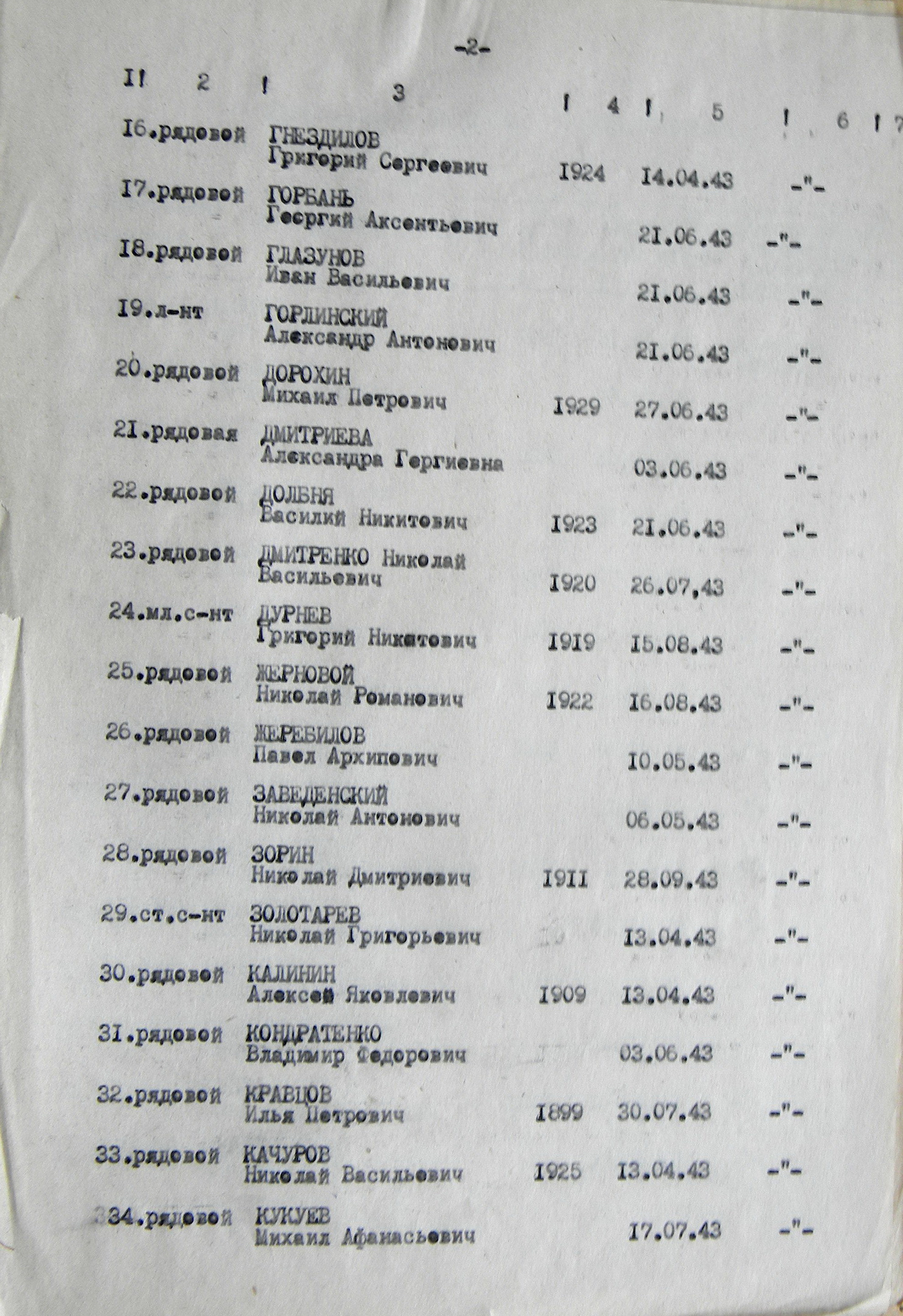 Братская могила в с. Битица 