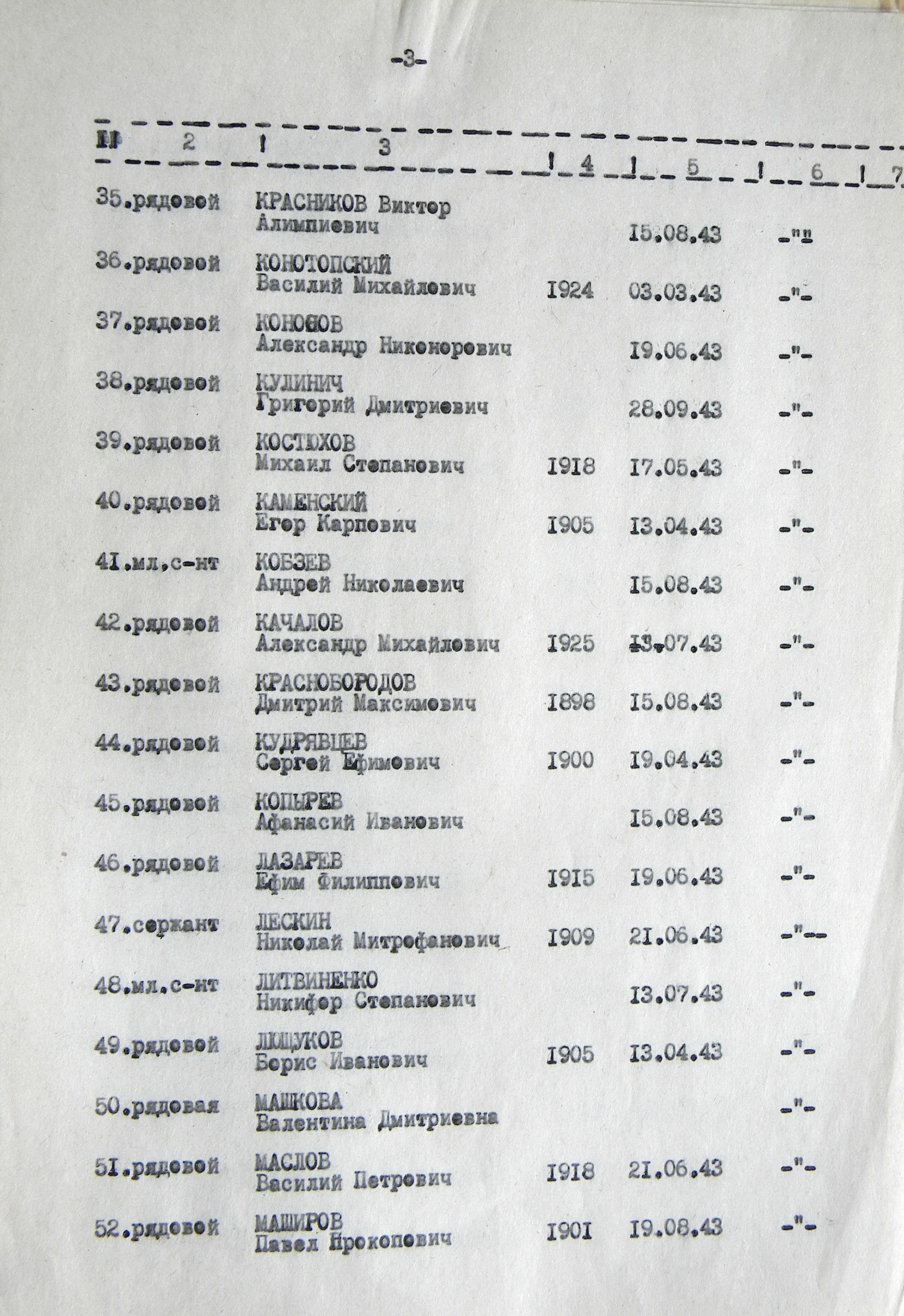 Братская могила в с. Битица 