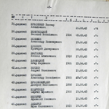 Братская могила в с. Битица 