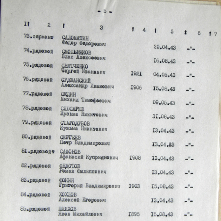 Братская могила в с. Битица 