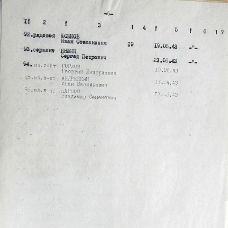 Братская могила в с. Битица 