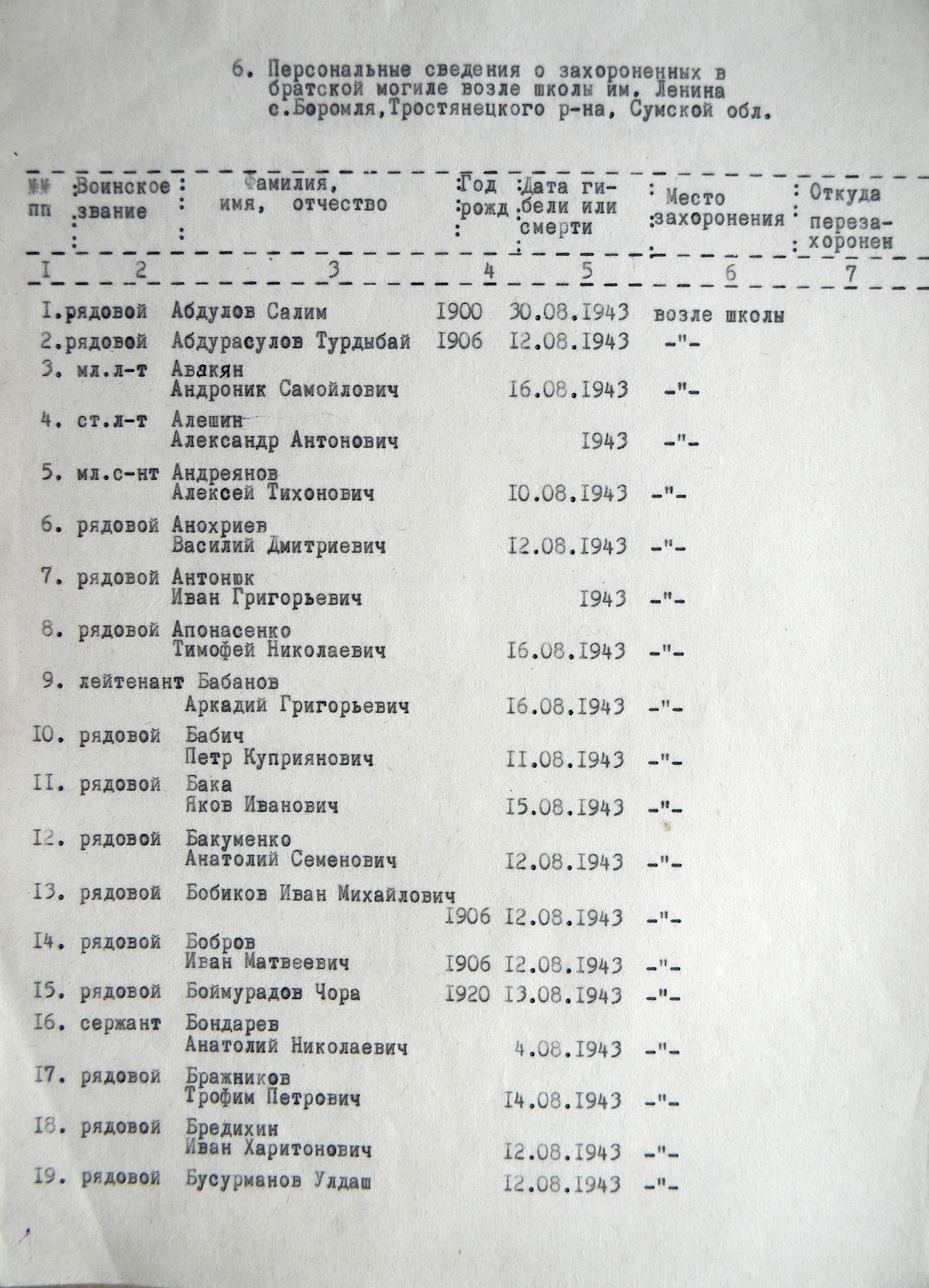Братская могила на мемориальном комплексе в с. Боромля