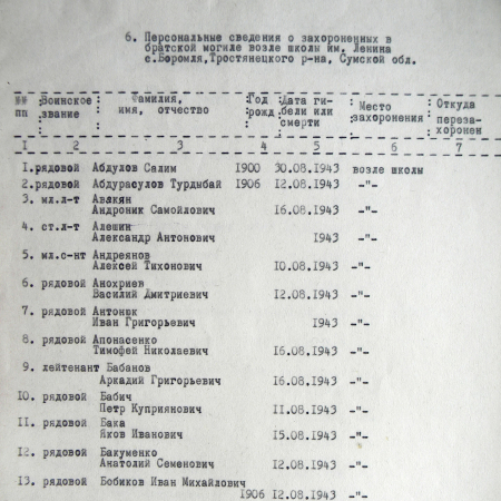 Братская могила на мемориальном комплексе в с. Боромля