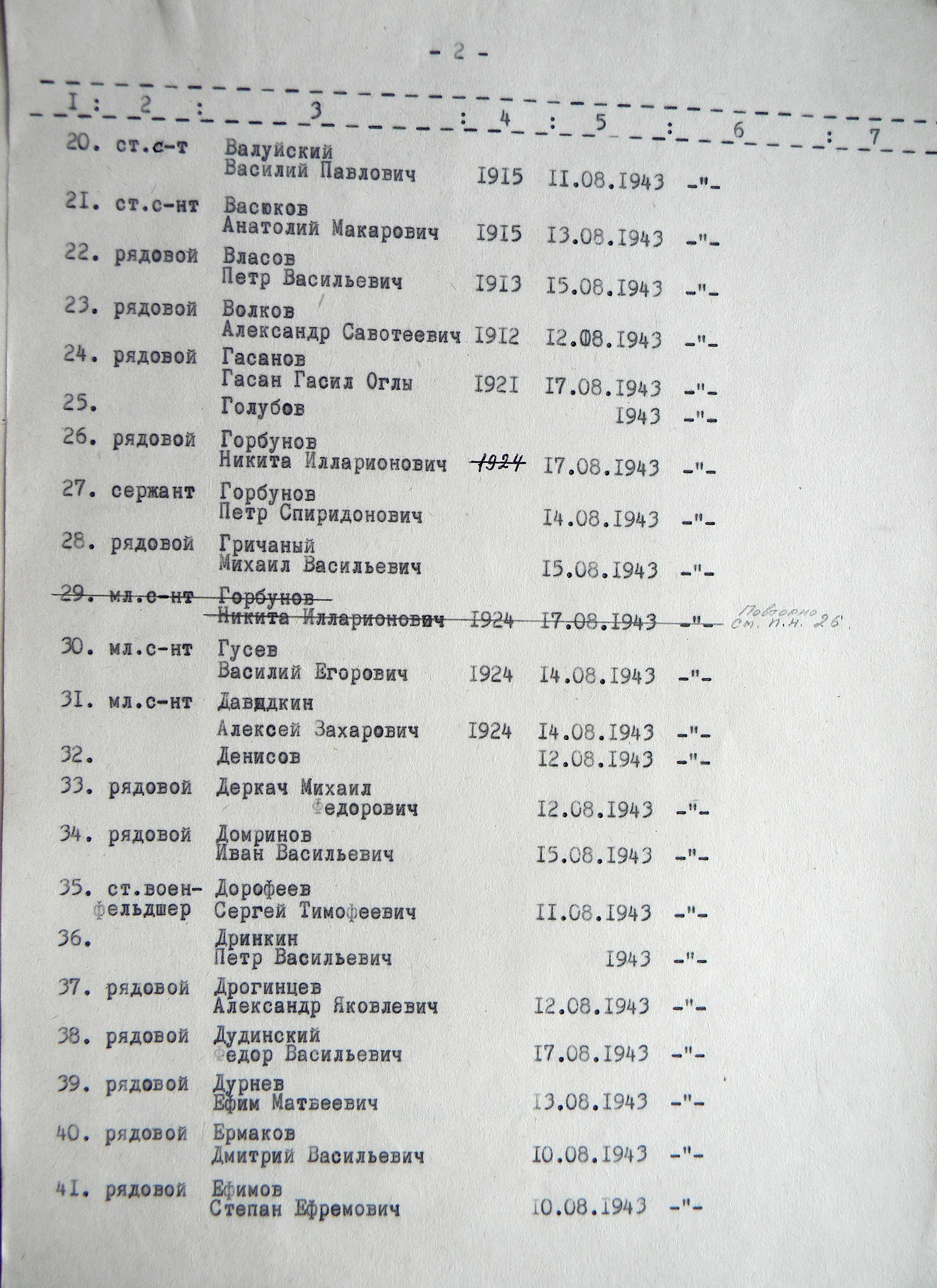 Братская могила на мемориальном комплексе в с. Боромля