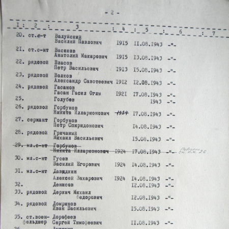Братская могила на мемориальном комплексе в с. Боромля