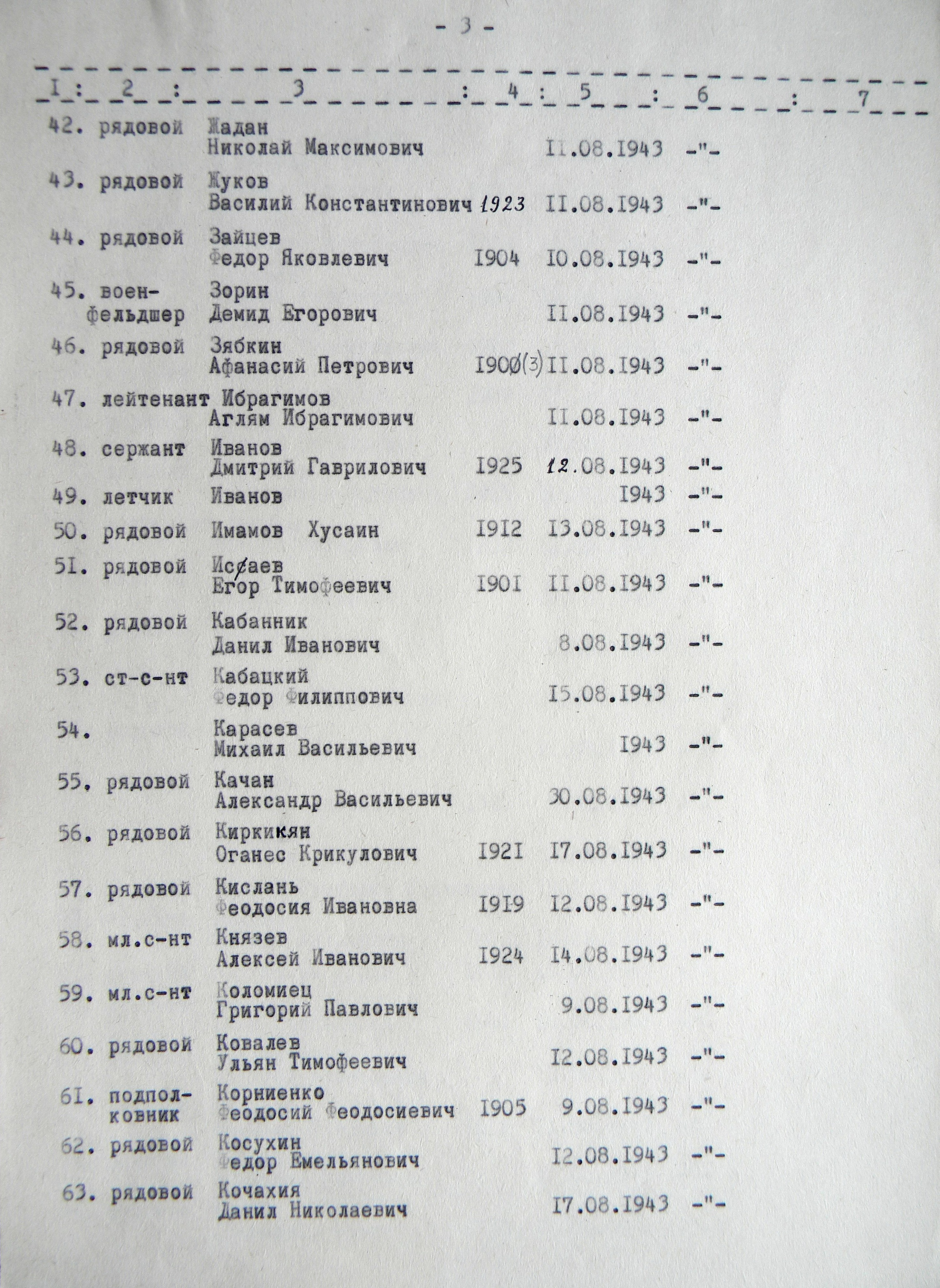 Братская могила на мемориальном комплексе в с. Боромля