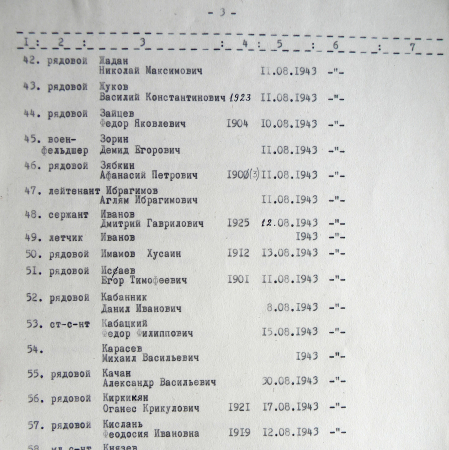 Братская могила на мемориальном комплексе в с. Боромля