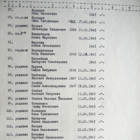 Братская могила на мемориальном комплексе в с. Боромля