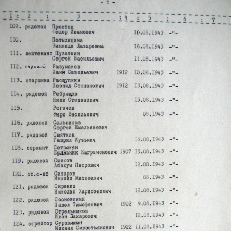 Братская могила на мемориальном комплексе в с. Боромля