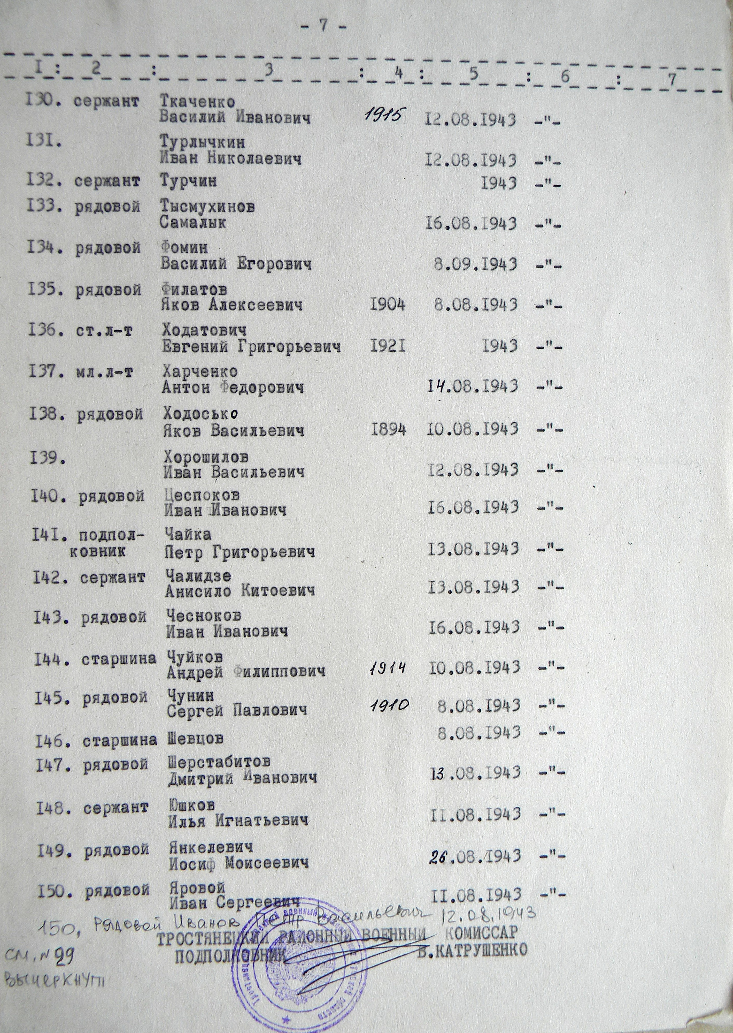 Братская могила на мемориальном комплексе в с. Боромля