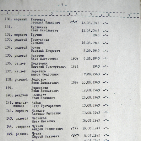 Братская могила на мемориальном комплексе в с. Боромля