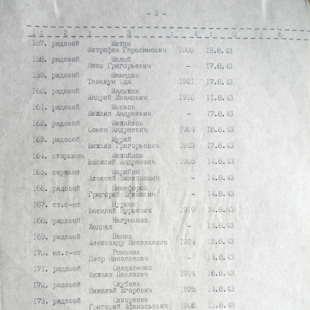 Братская могила на центральном кладбище в с. Боромля 