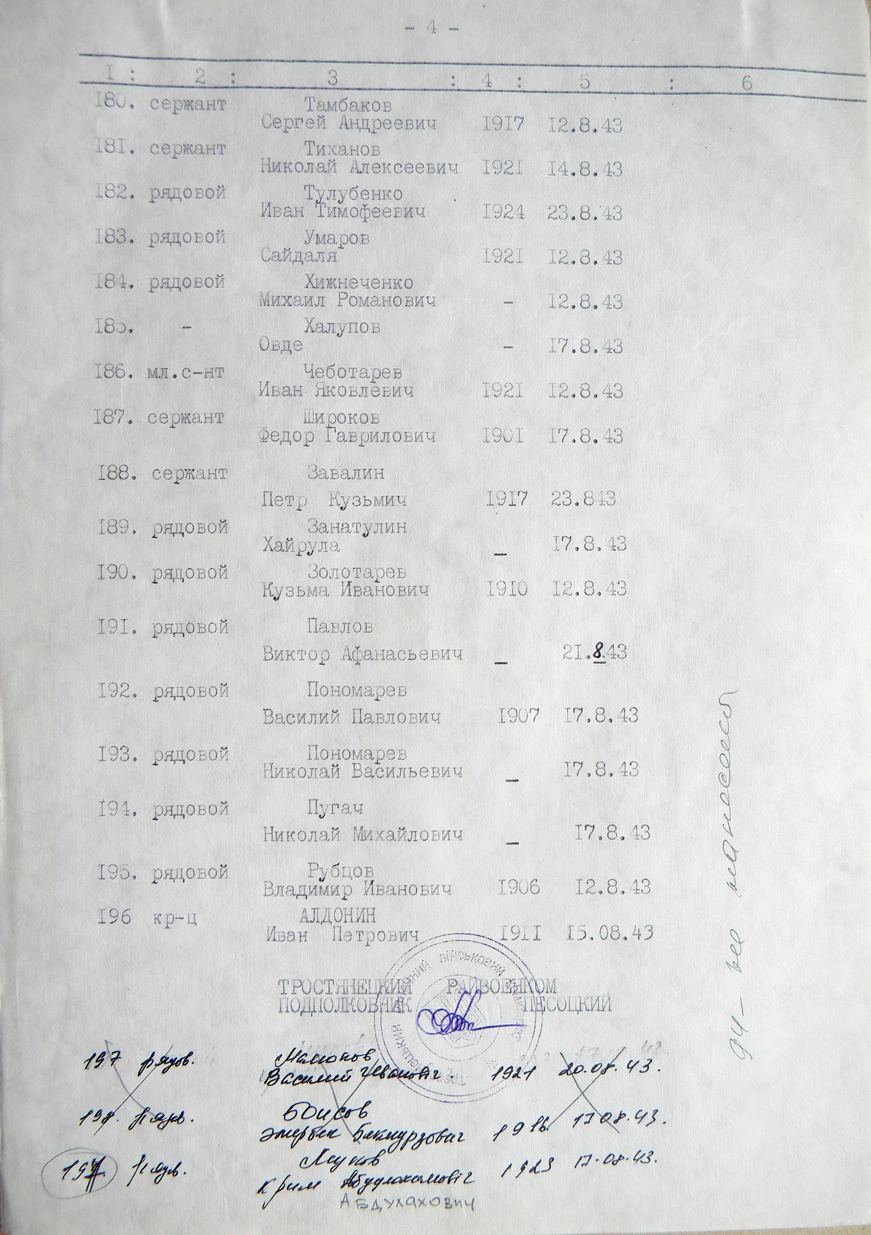 Братская могила на центральном кладбище в с. Боромля 