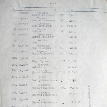 Братская могила на центральном кладбище в с. Боромля 