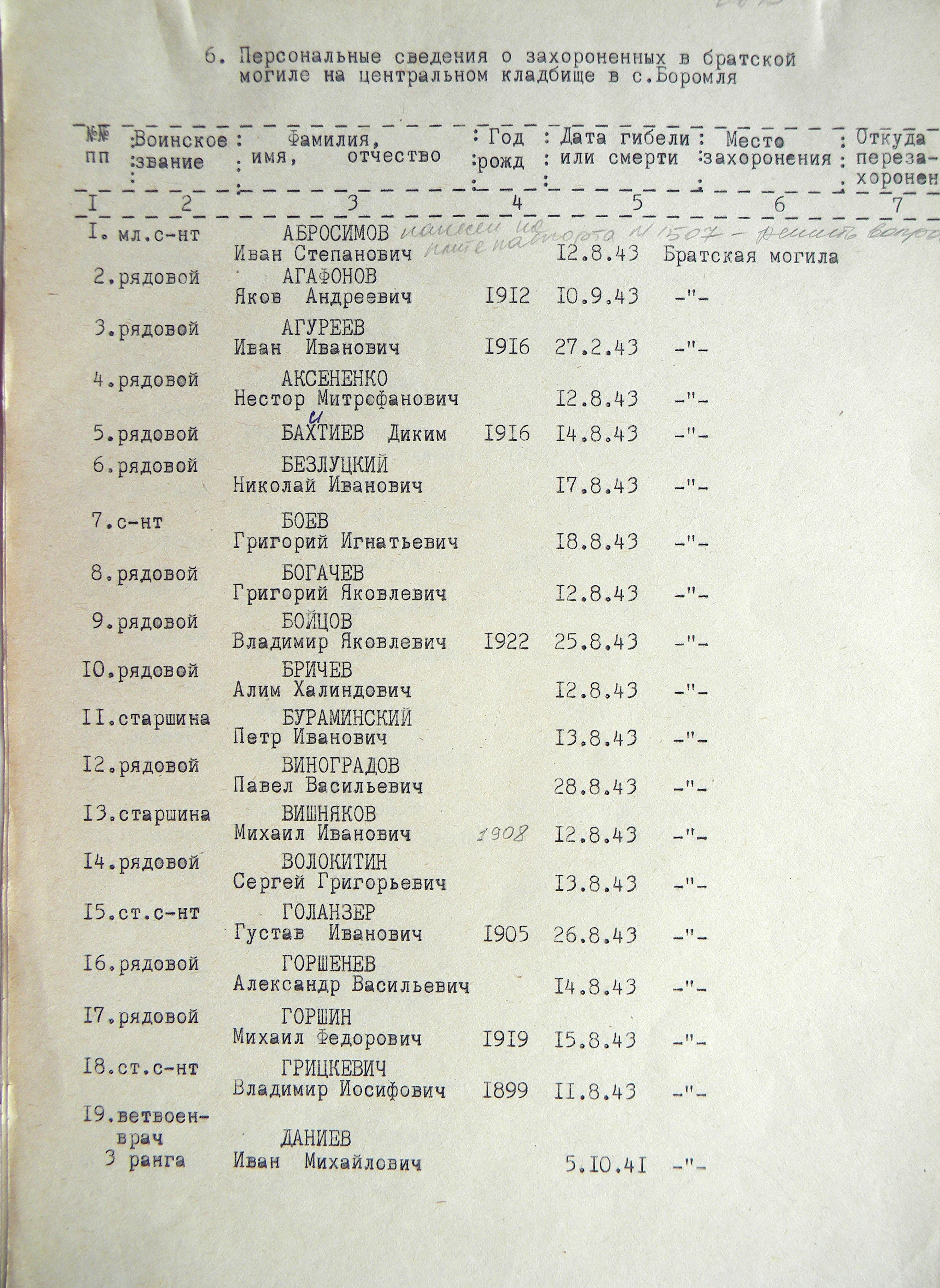 Братская могила на центральном кладбище в с. Боромля 