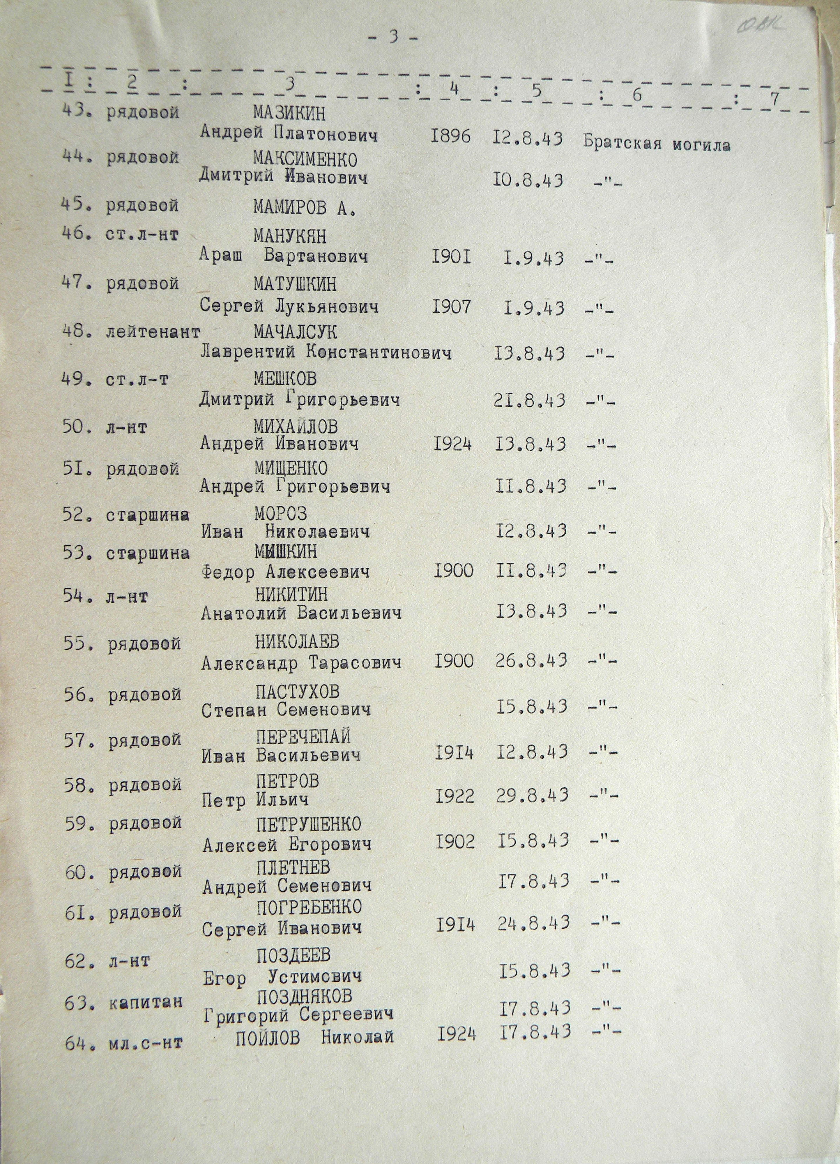 Братская могила на центральном кладбище в с. Боромля 