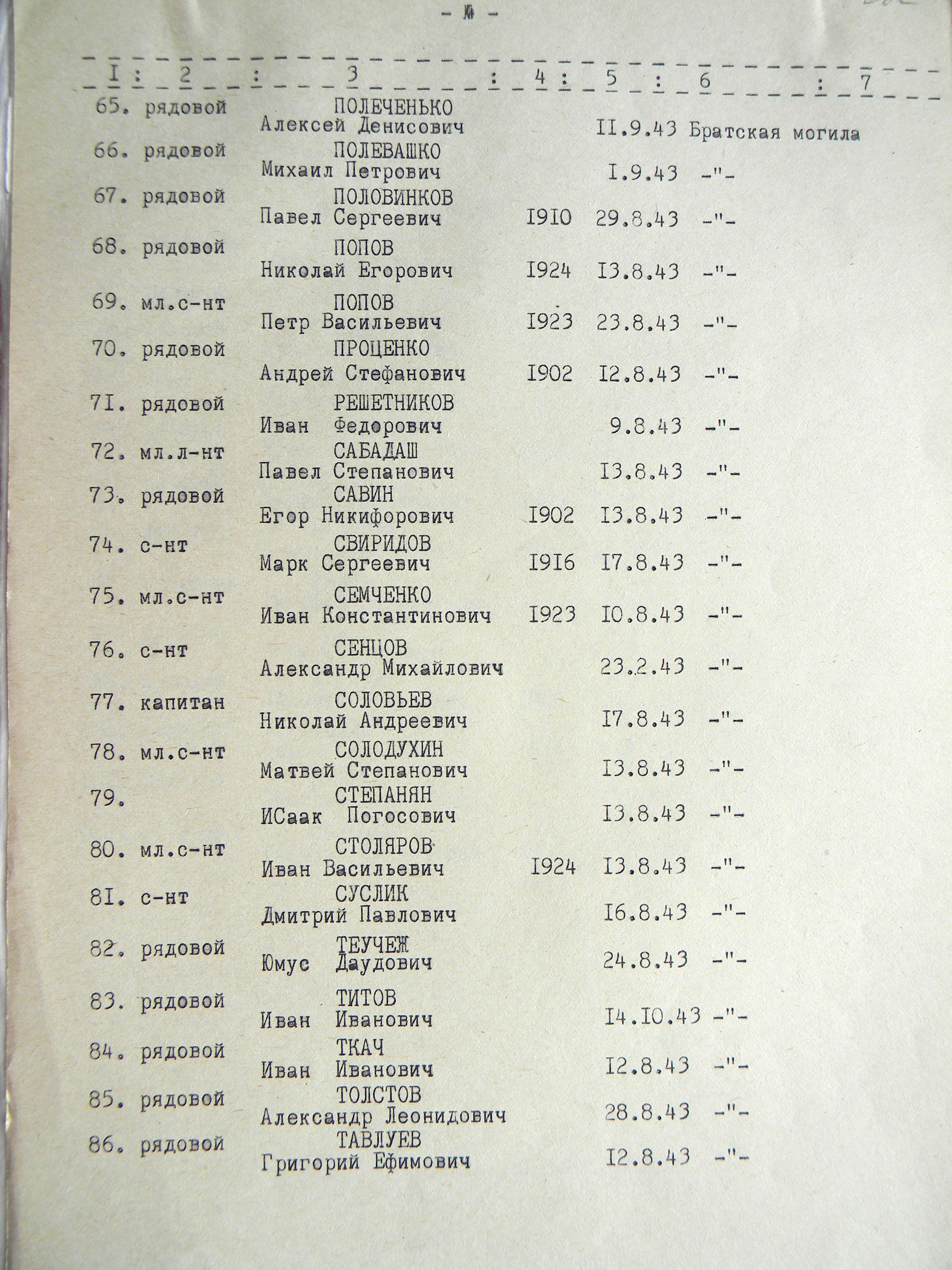 Братская могила на центральном кладбище в с. Боромля 