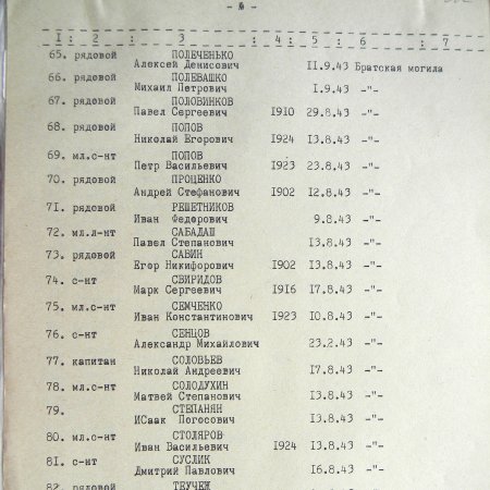 Братская могила на центральном кладбище в с. Боромля 