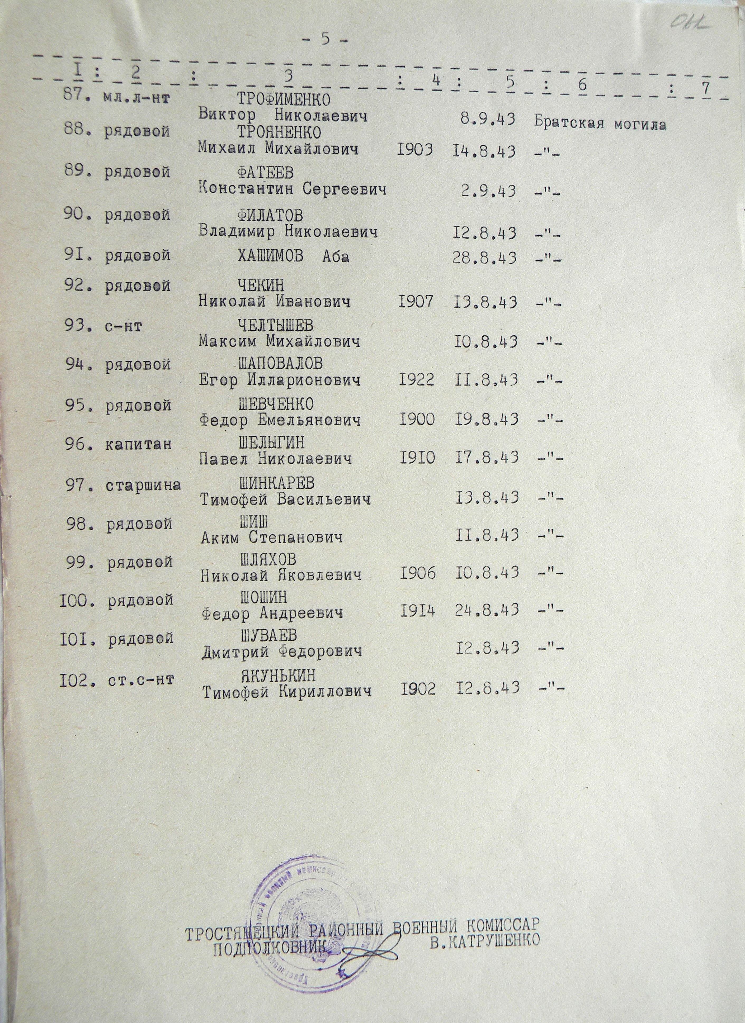 Братская могила на центральном кладбище в с. Боромля 