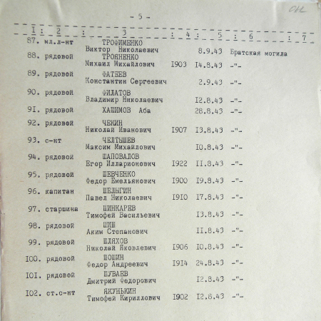 Братская могила на центральном кладбище в с. Боромля 