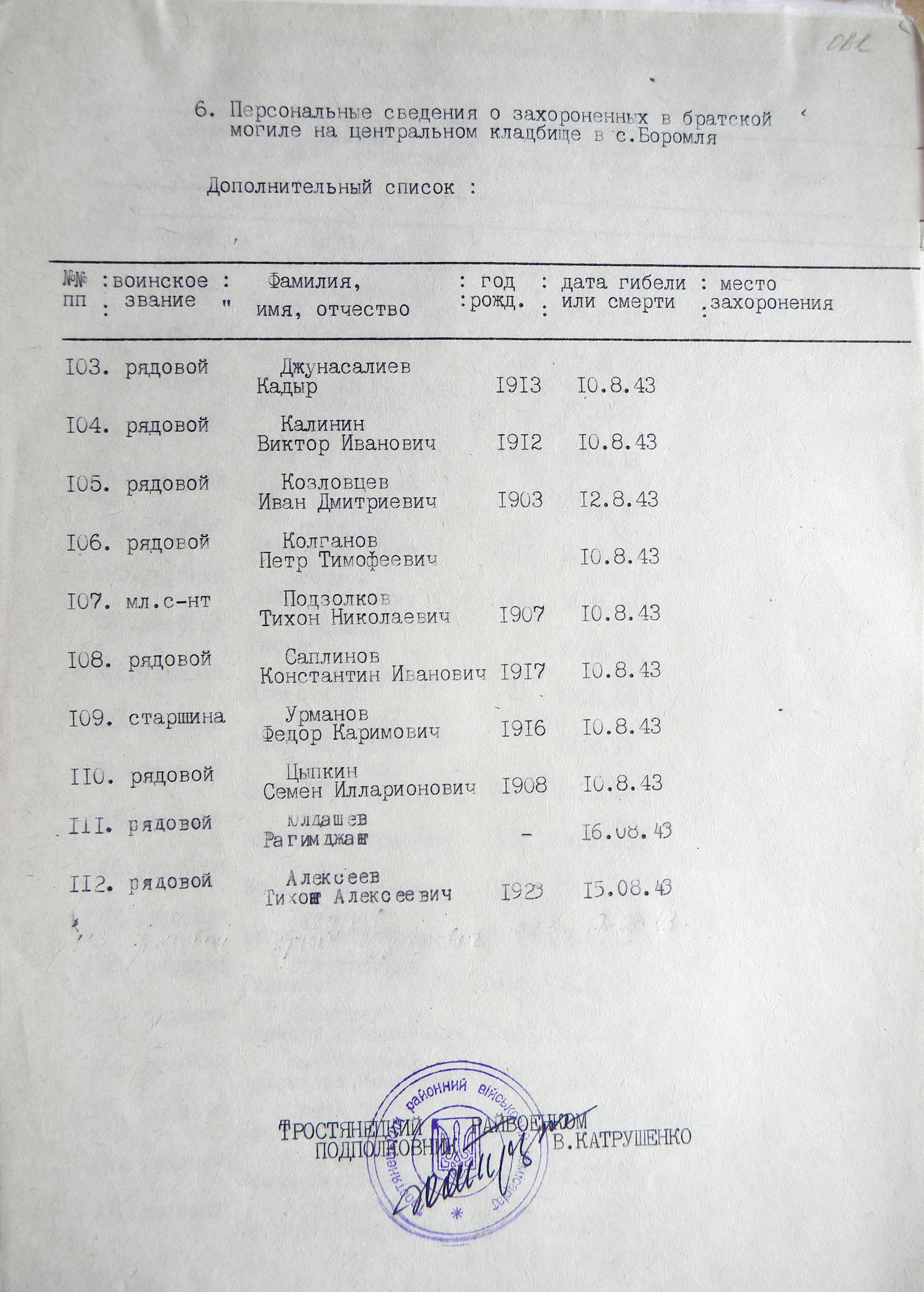 Братская могила на центральном кладбище в с. Боромля 